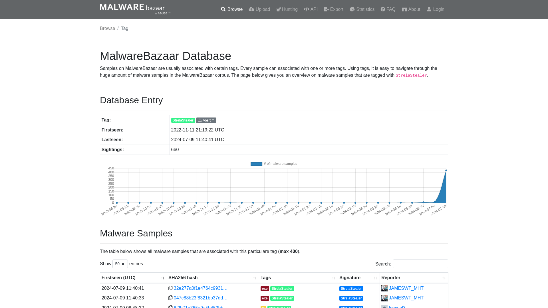 MalwareBazaar | StrelaStealer