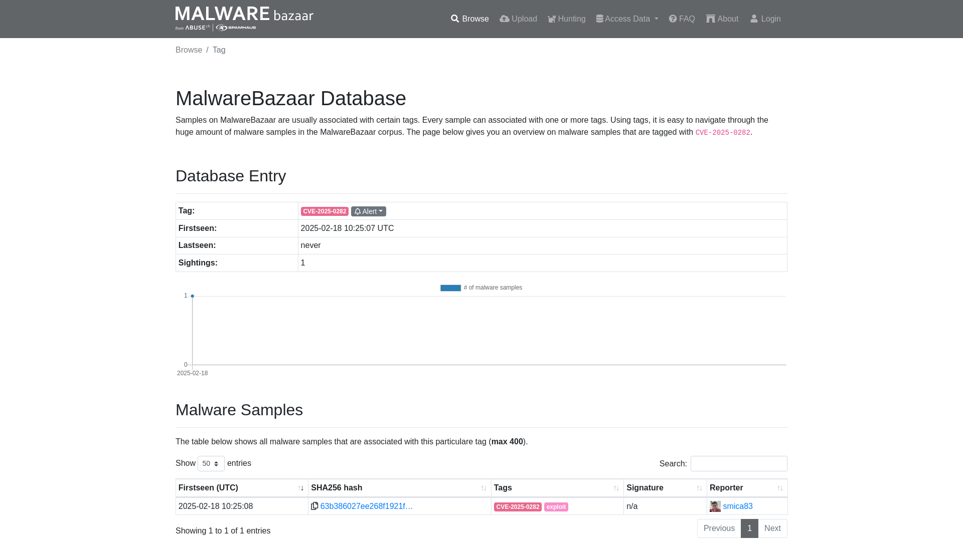 MalwareBazaar | CVE-2025-0282