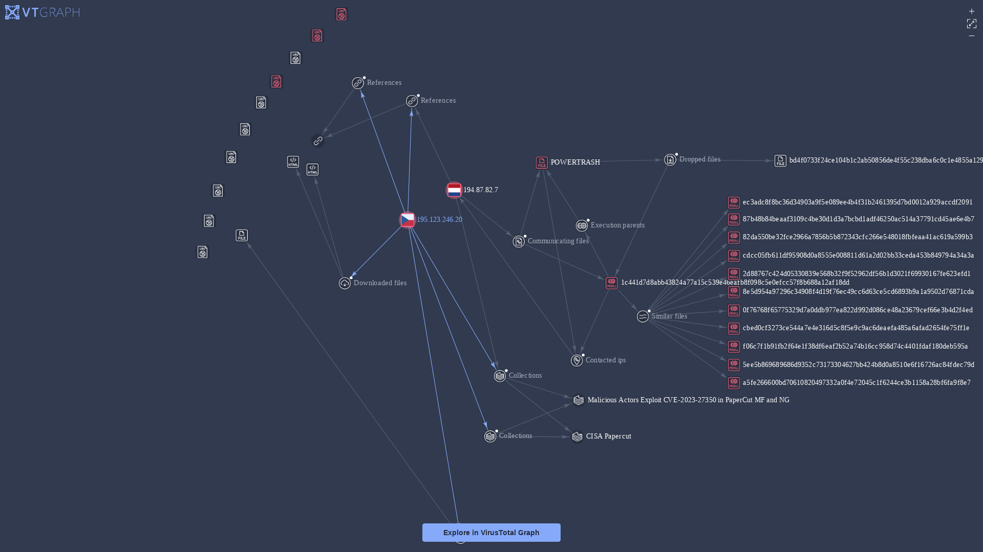 VirusTotal Graph