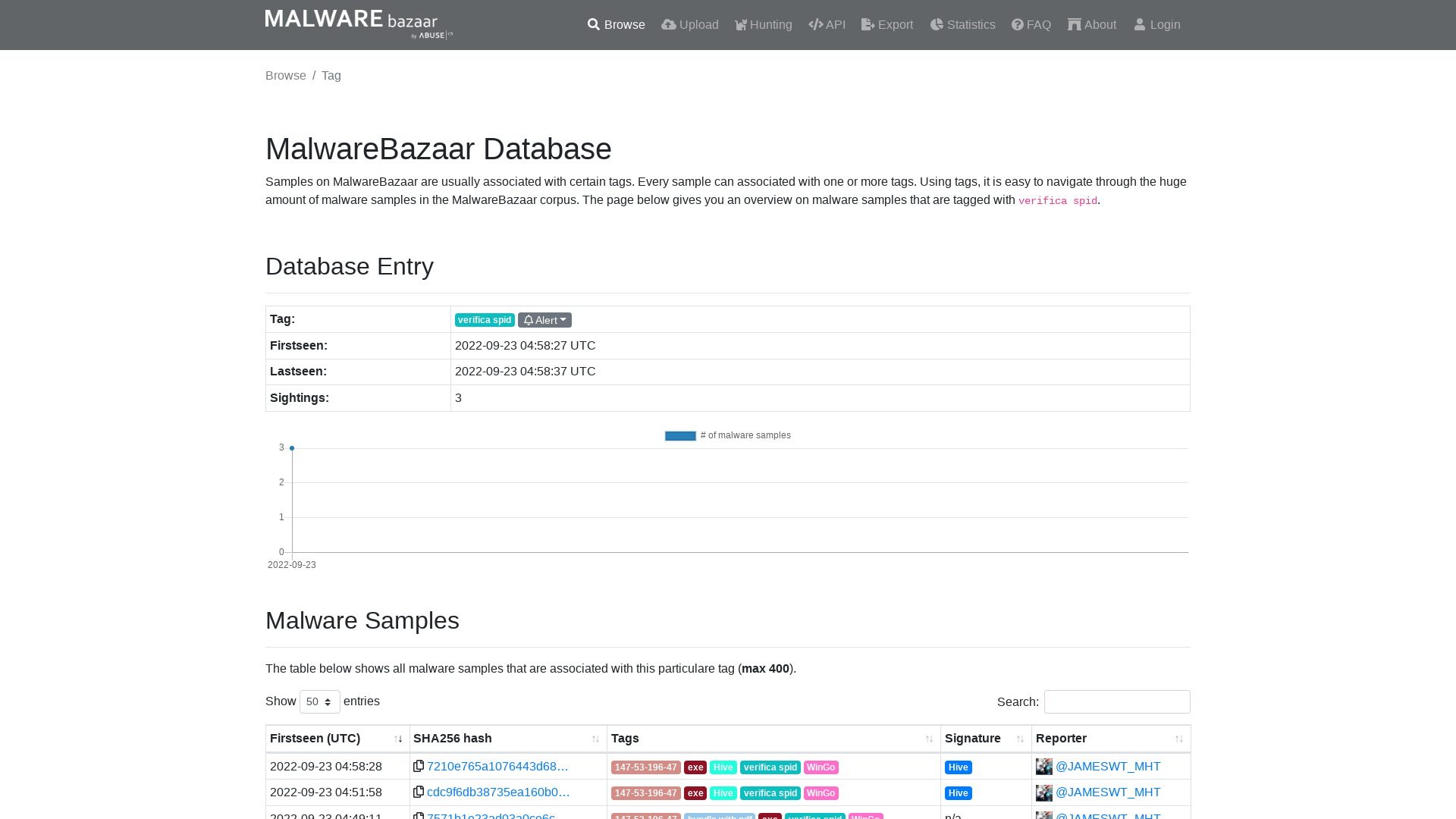 MalwareBazaar | verifica spid