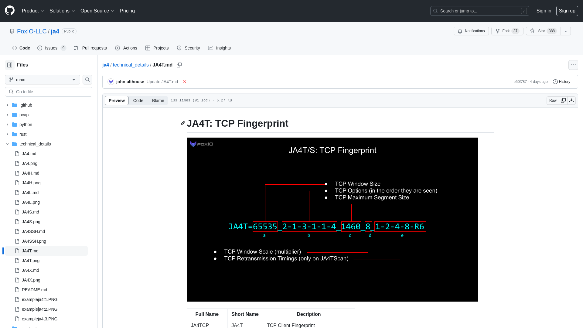 ja4/technical_details/JA4T.md at main · FoxIO-LLC/ja4 · GitHub