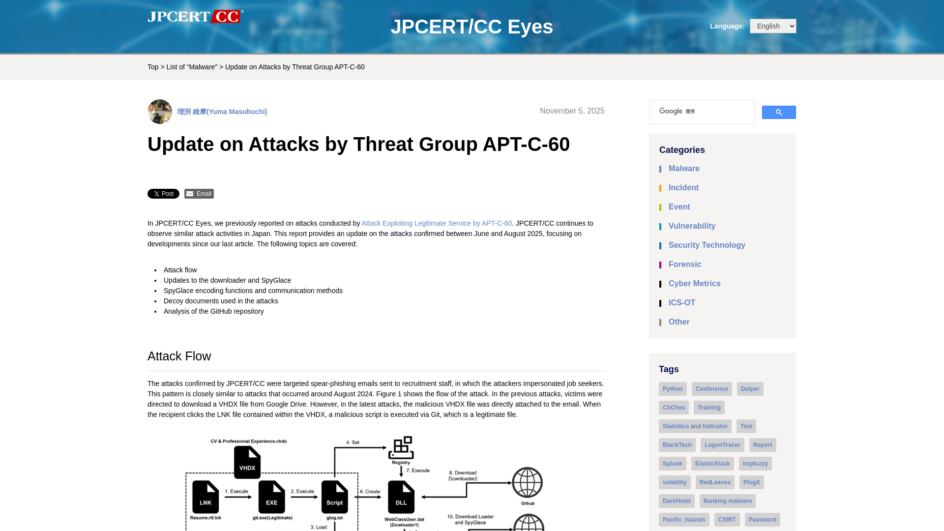 Update on Attacks by Threat Group APT-C-60 - JPCERT/CC Eyes | JPCERT Coordination Center official Blog