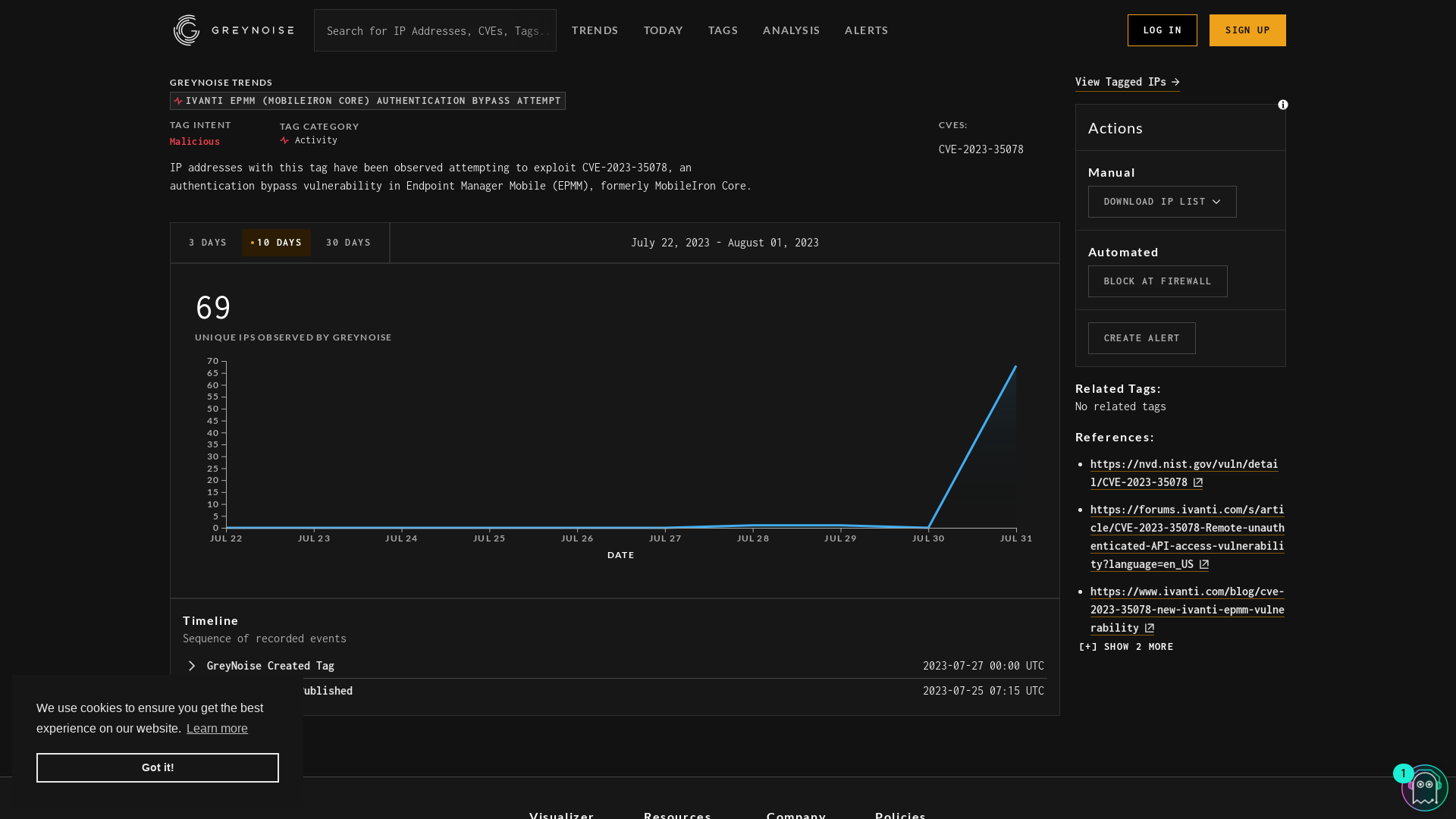 Ivanti EPMM (MobileIron Core) Authentication Bypass Attempt | GreyNoise Visualizer