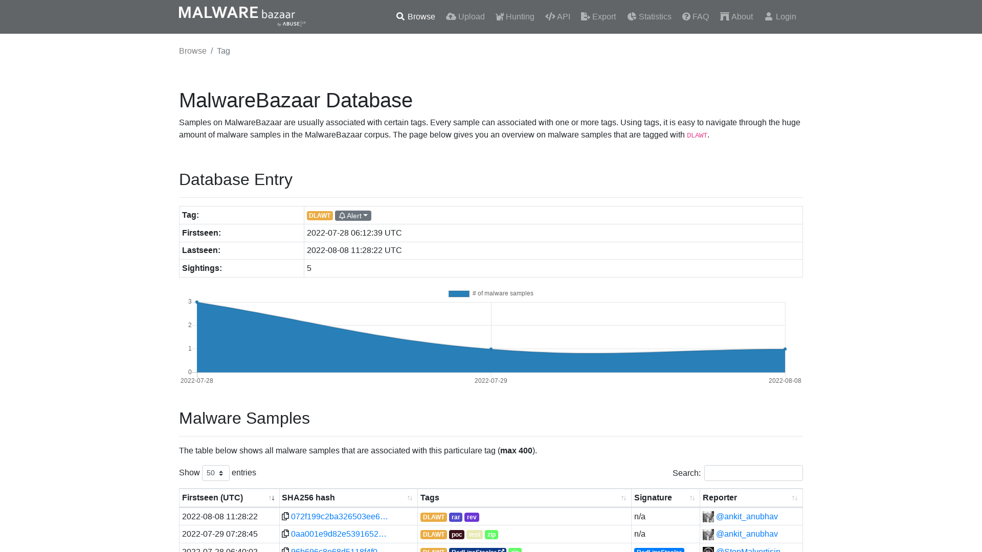 MalwareBazaar | DLAWT