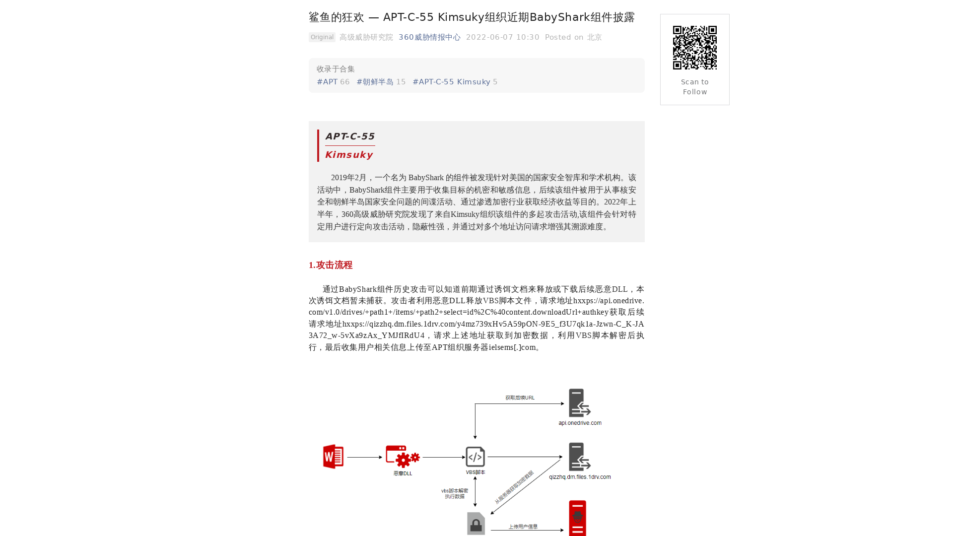 鲨鱼的狂欢 — APT-C-55 Kimsuky组织近期BabyShark组件披露