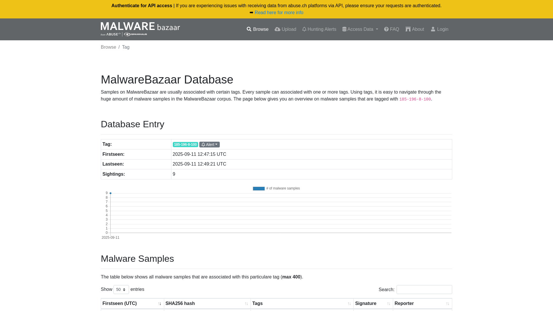MalwareBazaar | 185-196-8-100