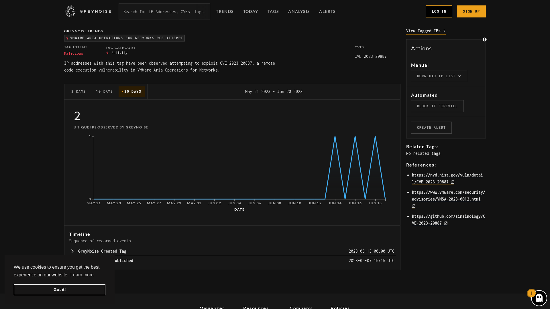 VMWare Aria Operations for Networks RCE Attempt | GreyNoise Visualizer