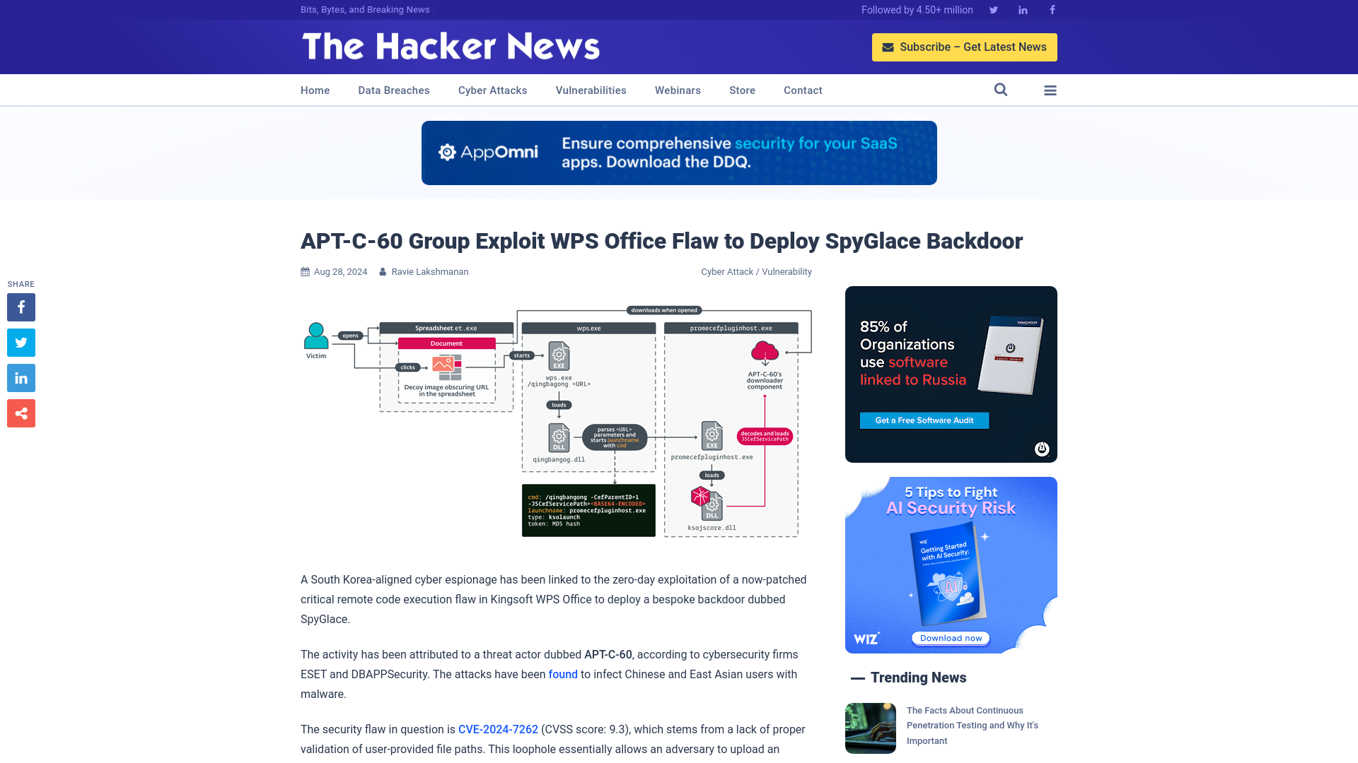 APT-C-60 Group Exploit WPS Office Flaw to Deploy SpyGlace Backdoor