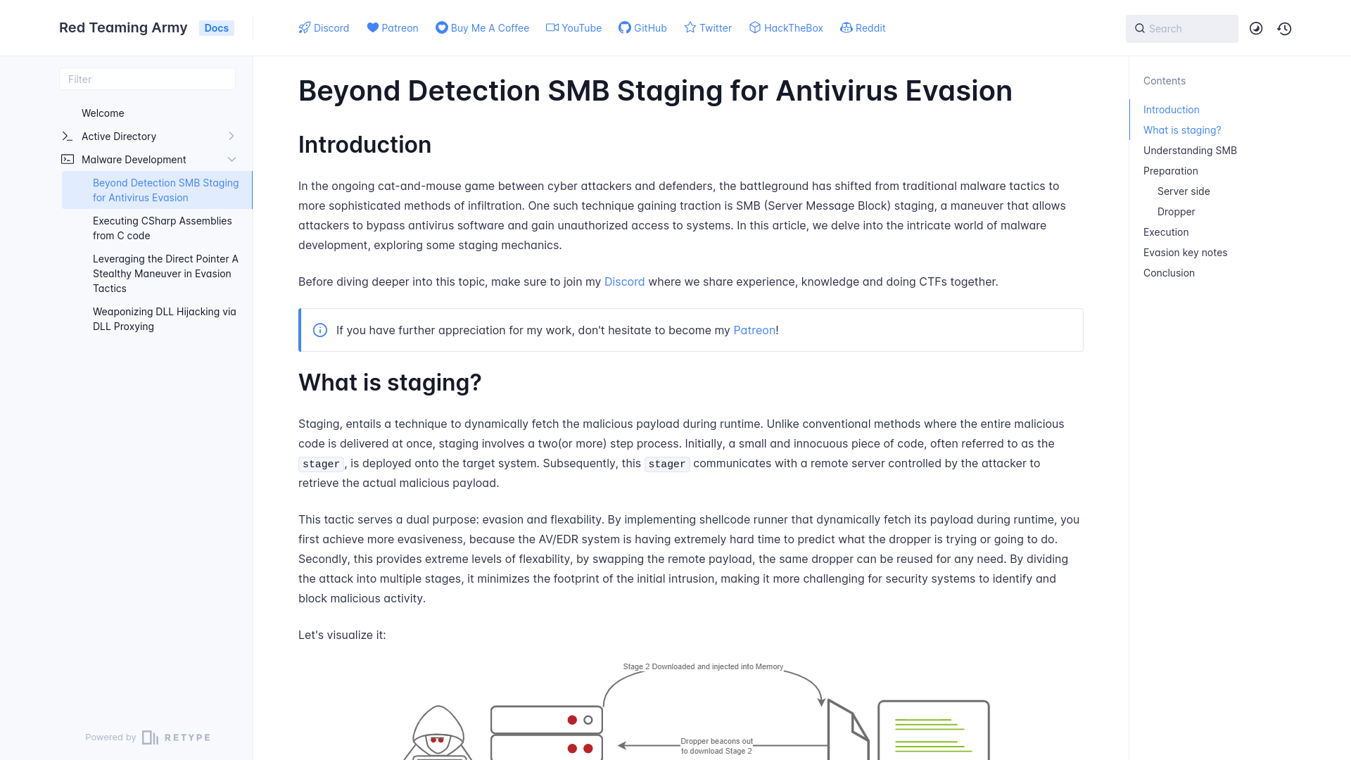 Beyond Detection SMB Staging for Antivirus Evasion