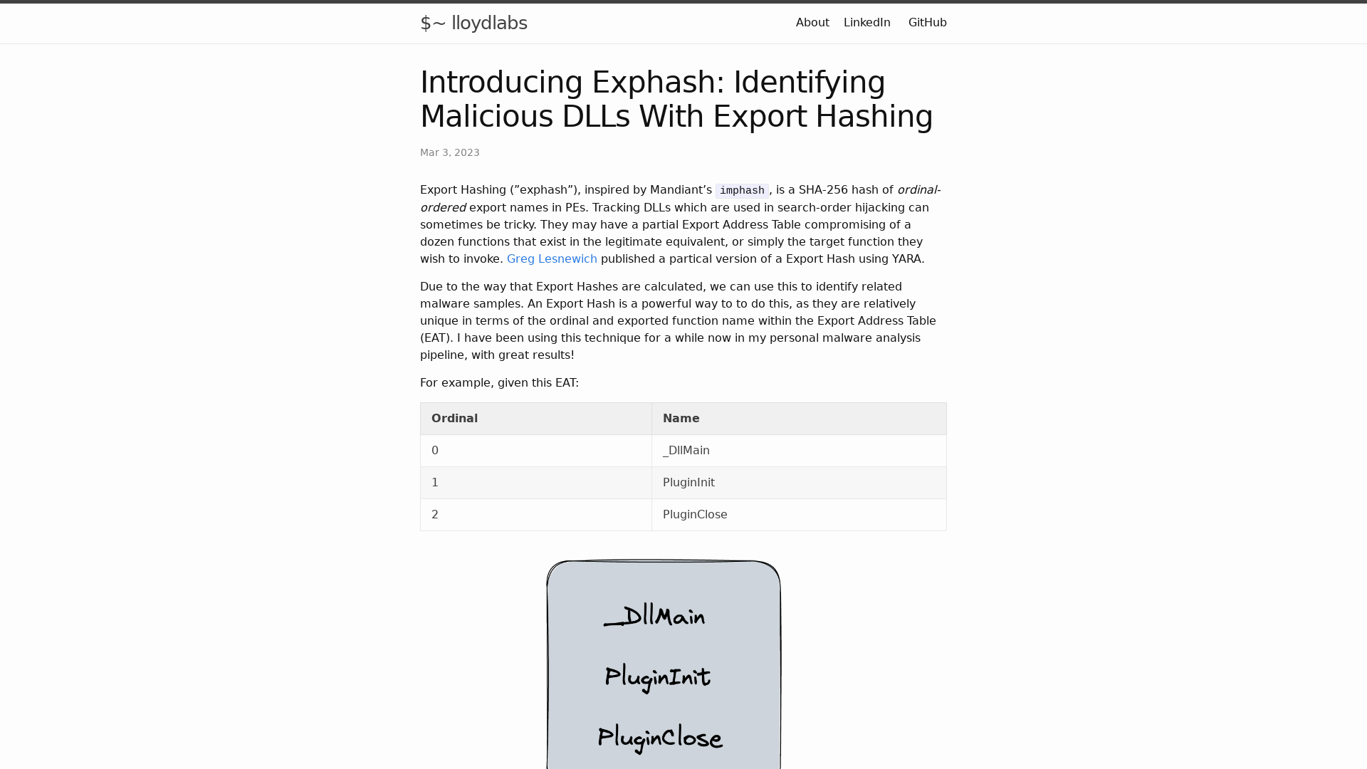 Introducing Exphash: Identifying Malicious DLLs With Export Hashing | $~ lloydlabs