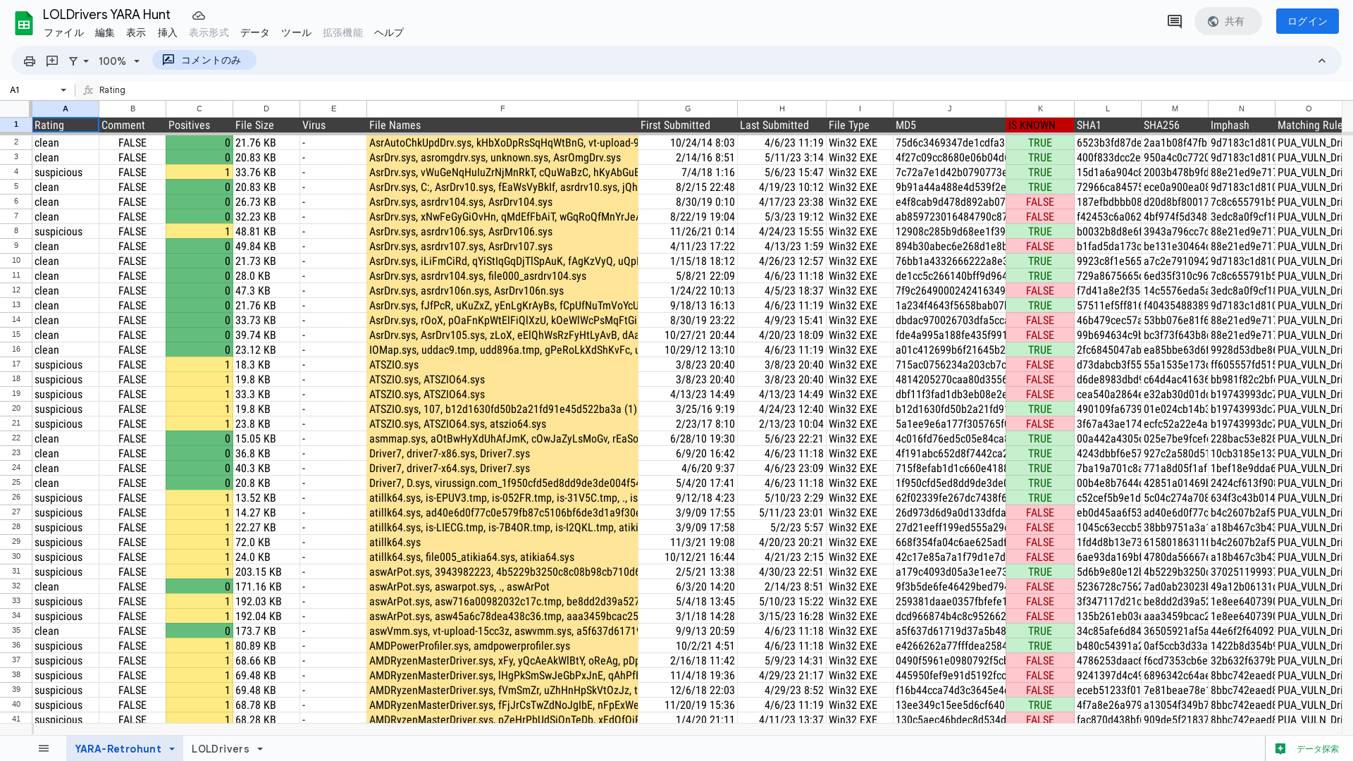 LOLDrivers YARA Hunt - Google スプレッドシート