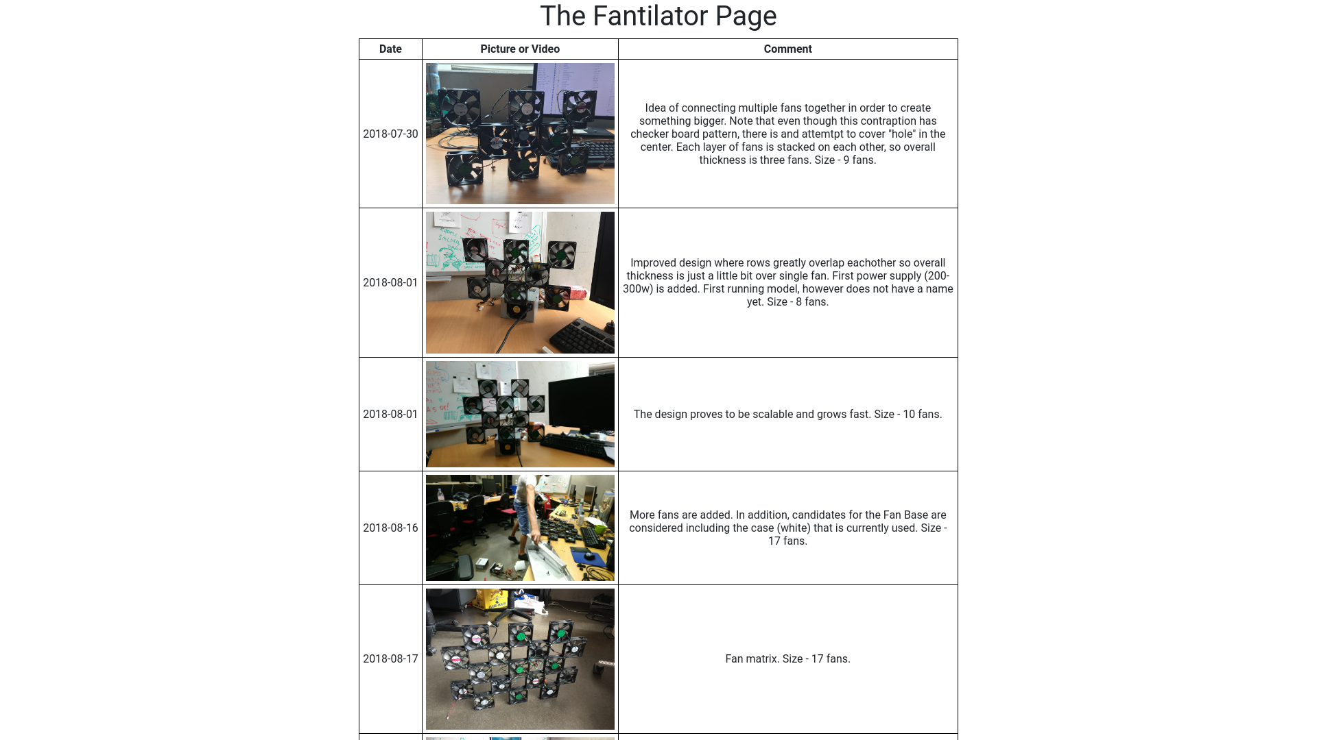 Fantilator Page