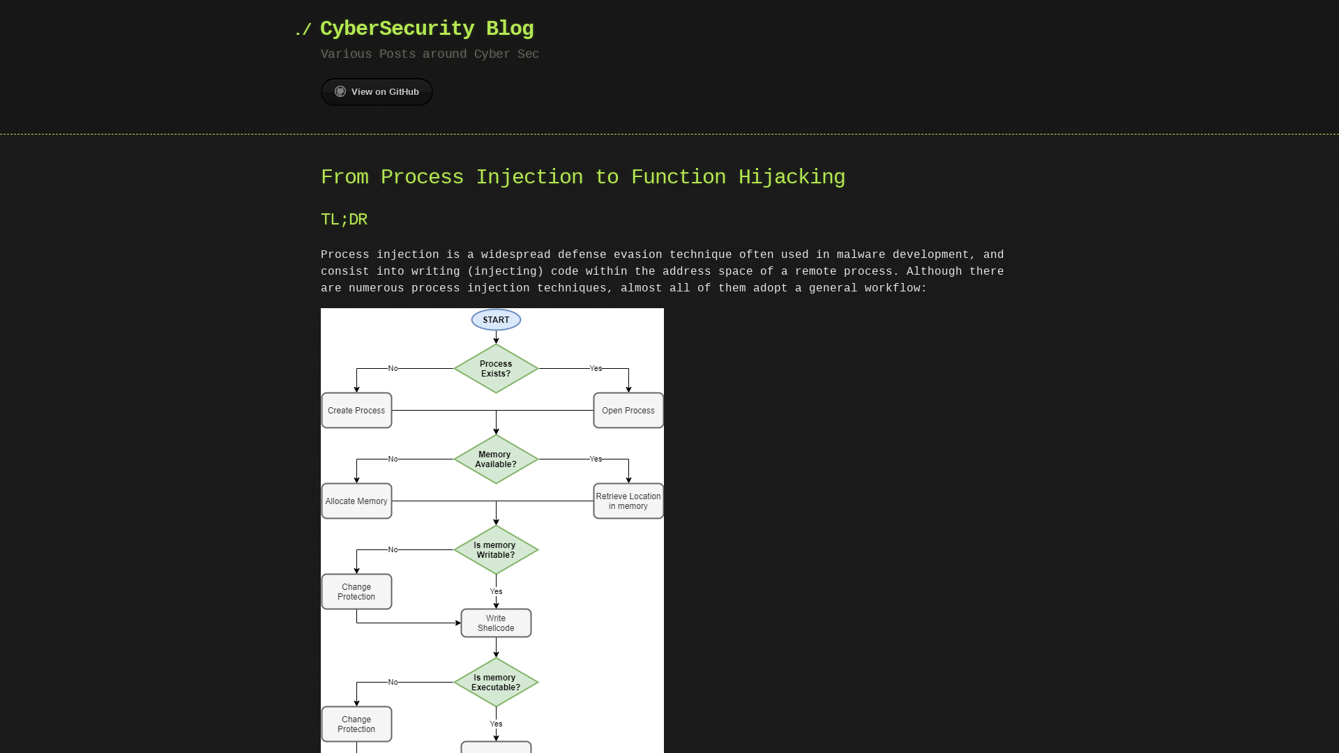 From Process Injection to Function Hijacking | CyberSecurity Blog