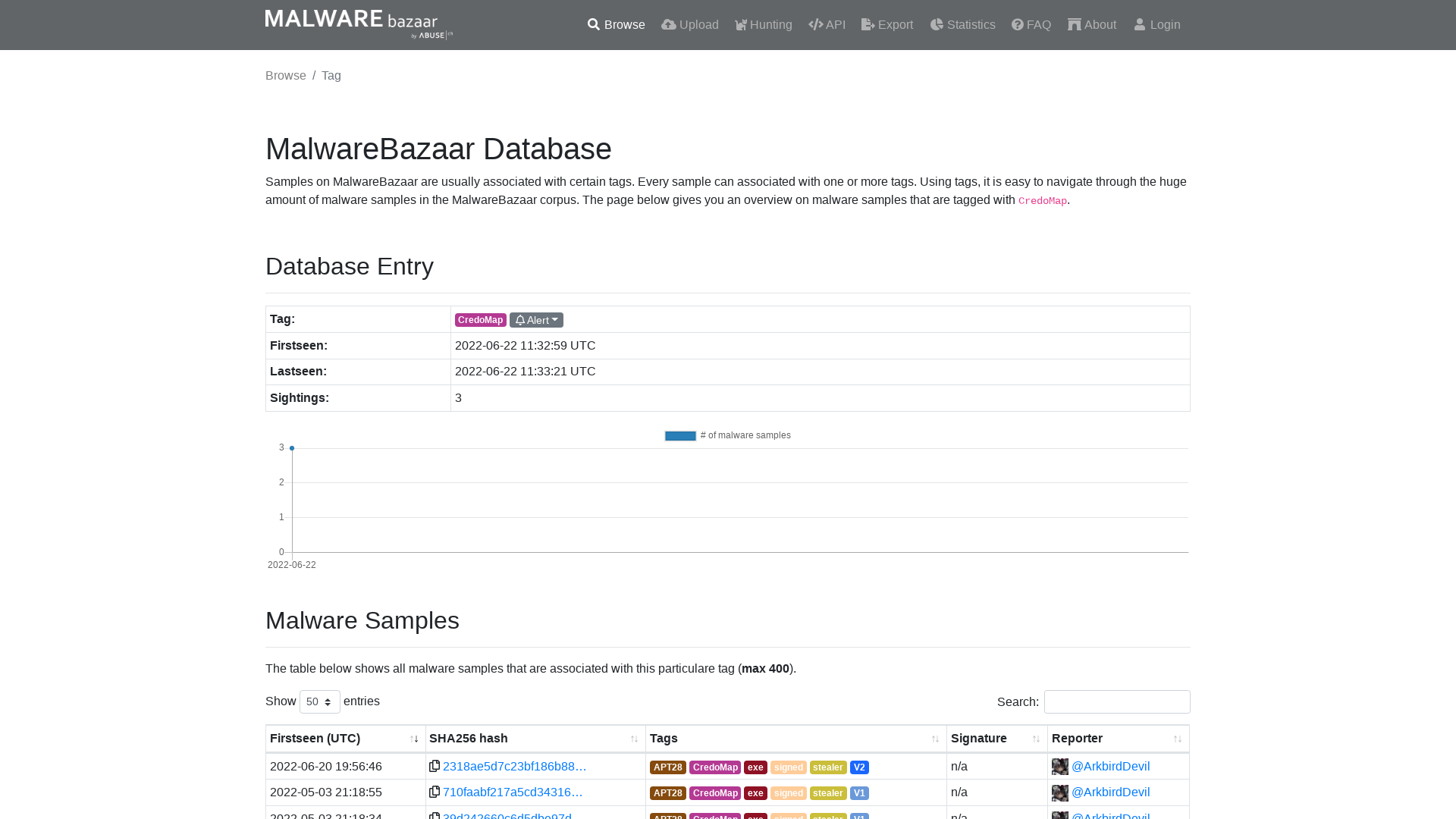 MalwareBazaar | CredoMap