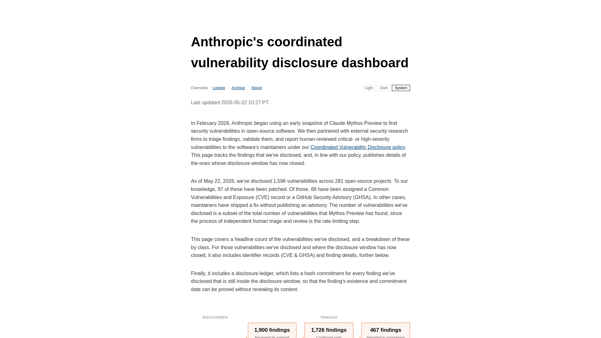Anthropic's coordinated vulnerability disclosure dashboard