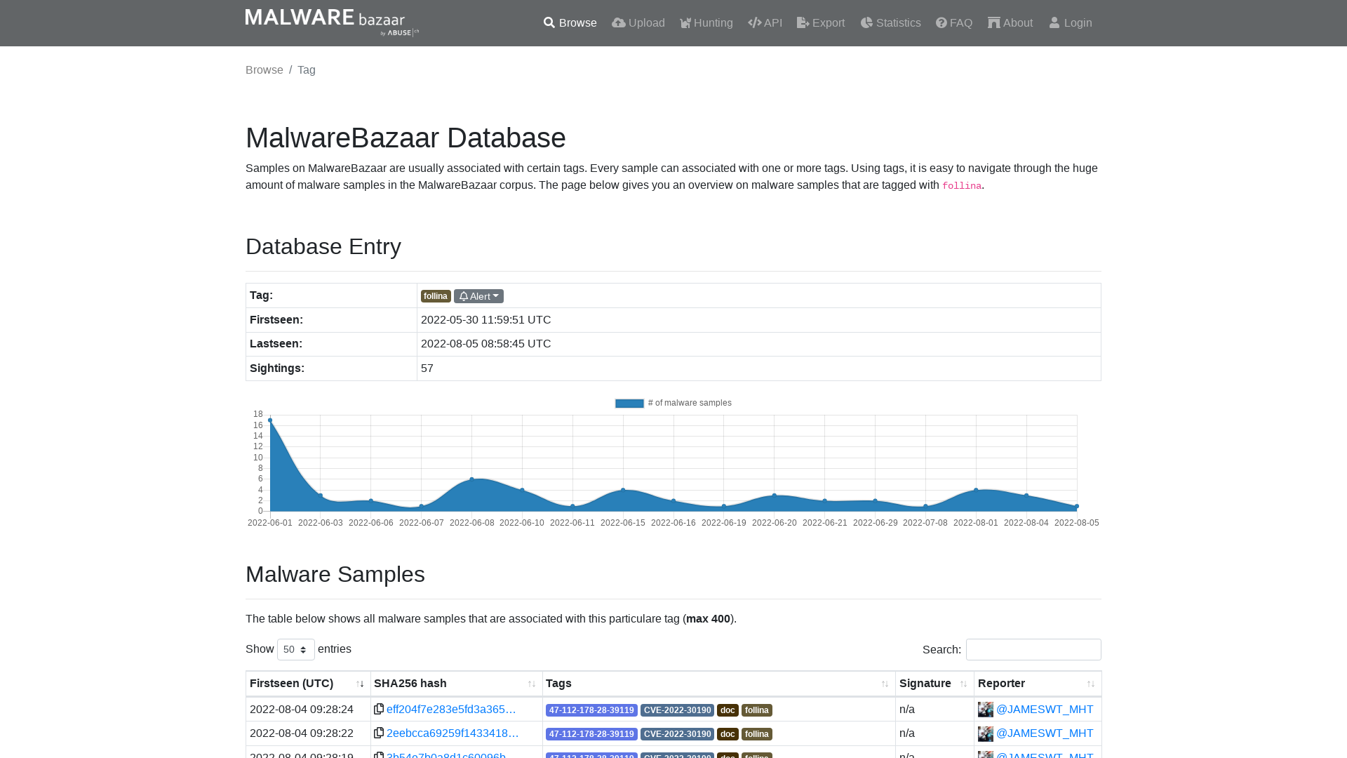 MalwareBazaar | follina