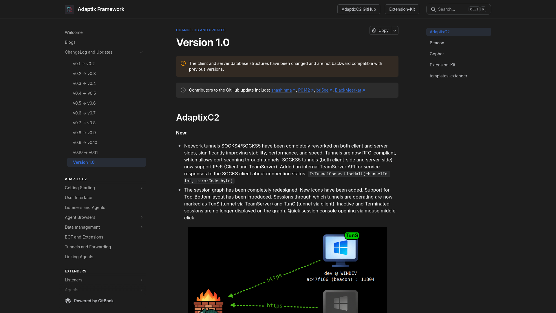 Version 1.0 | Adaptix Framework