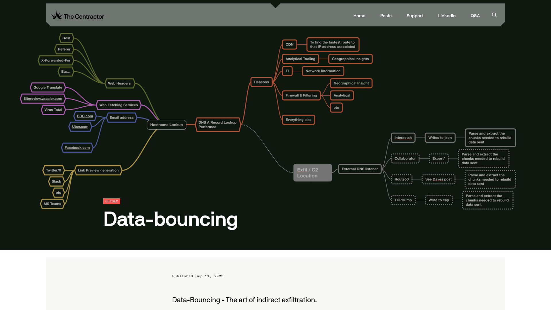 Data-bouncing