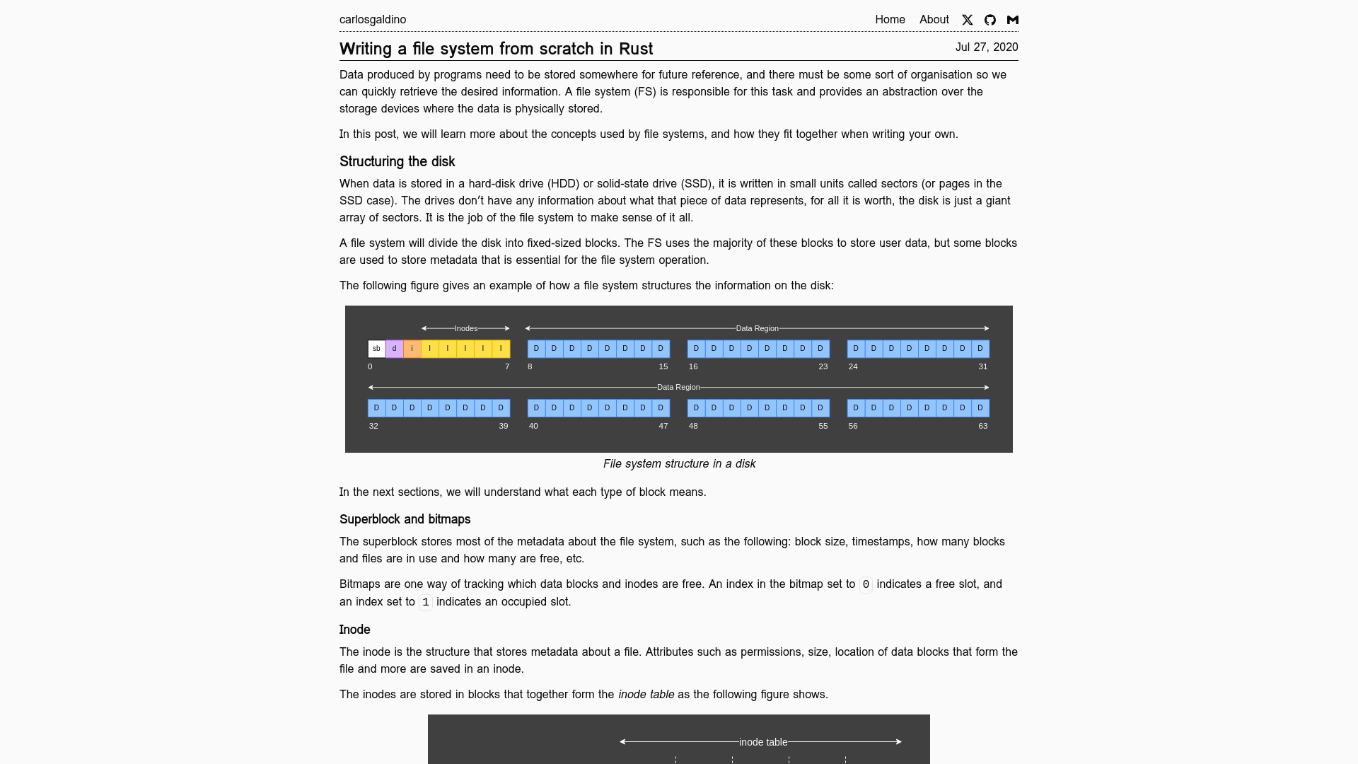 Writing a file system from scratch in Rust | carlosgaldino