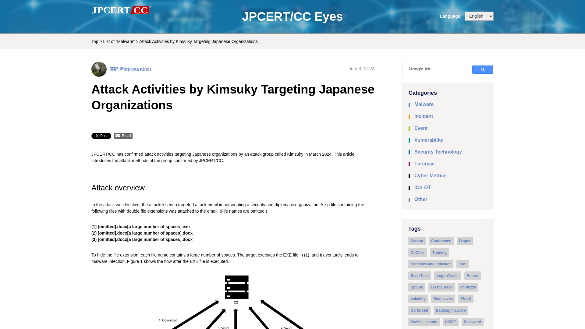 Attack Activities by Kimsuky Targeting Japanese Organizations - JPCERT/CC Eyes | JPCERT Coordination Center official Blog