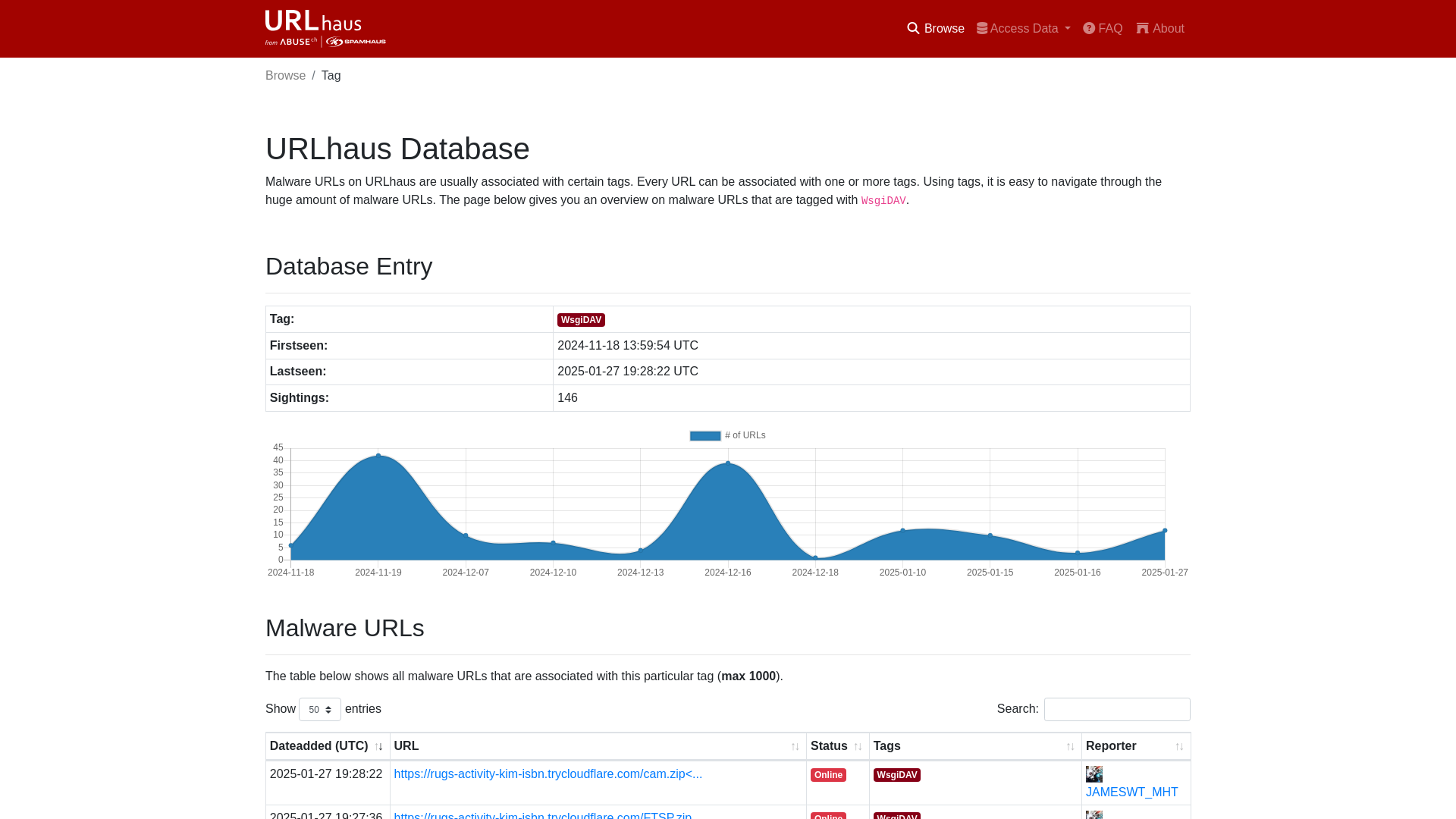 URLhaus | WsgiDAV