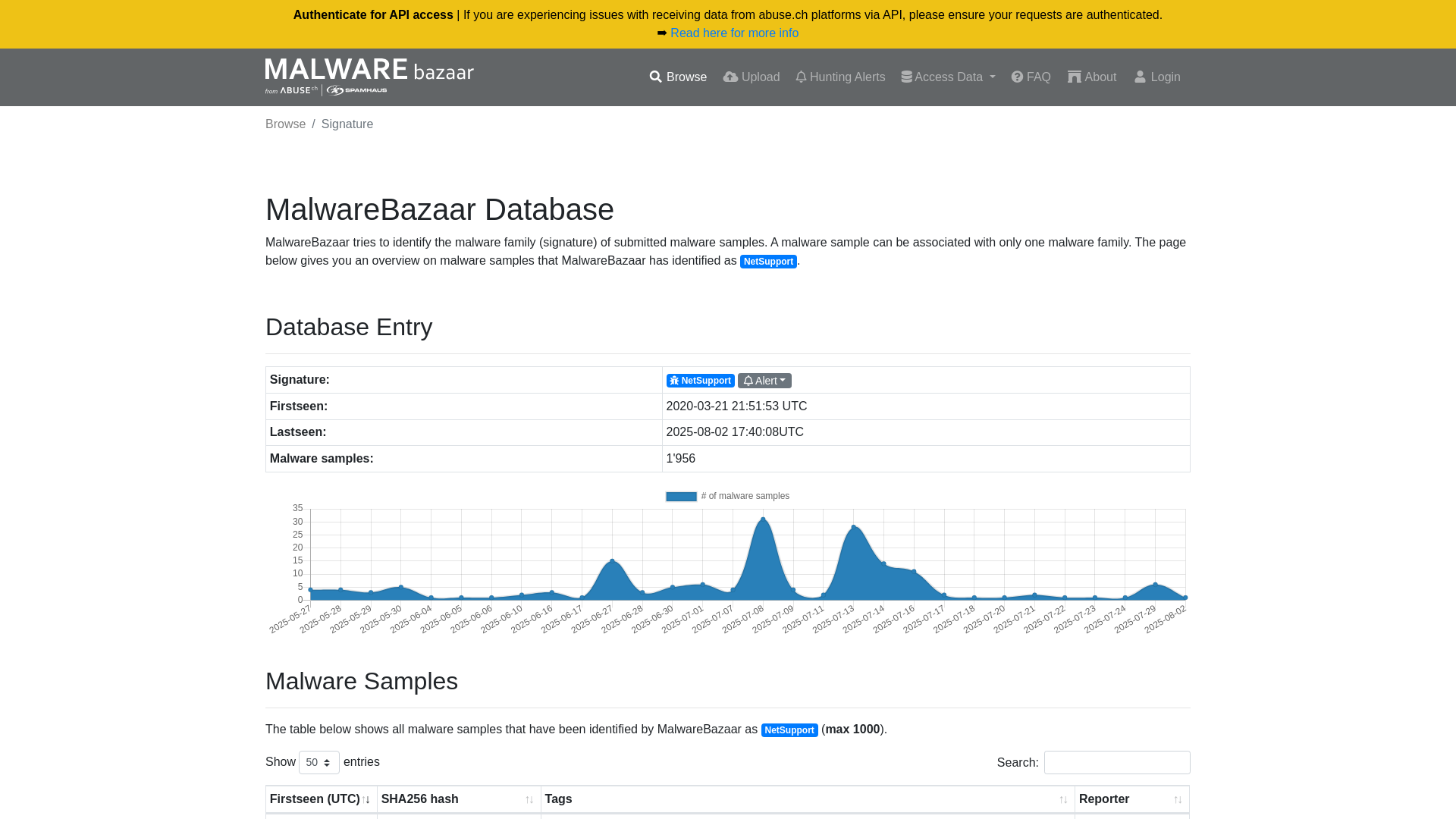MalwareBazaar | NetSupport