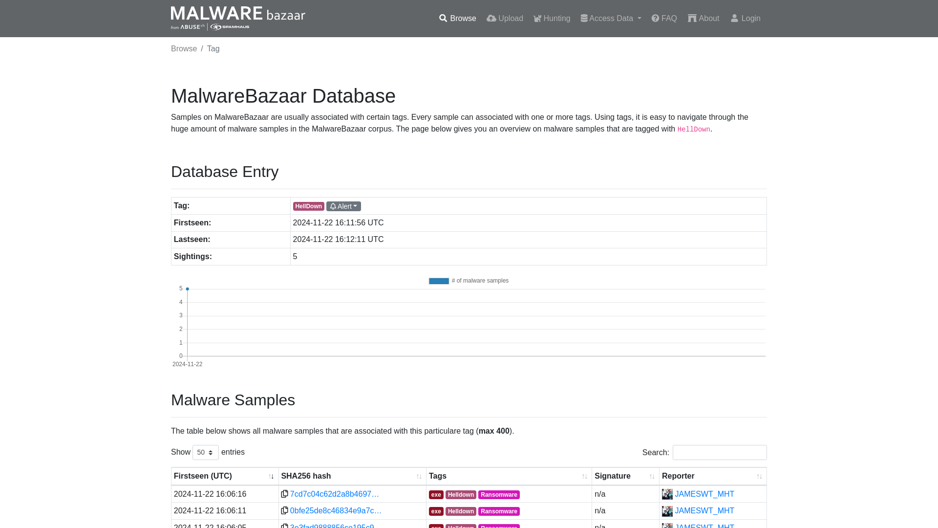 MalwareBazaar | HellDown