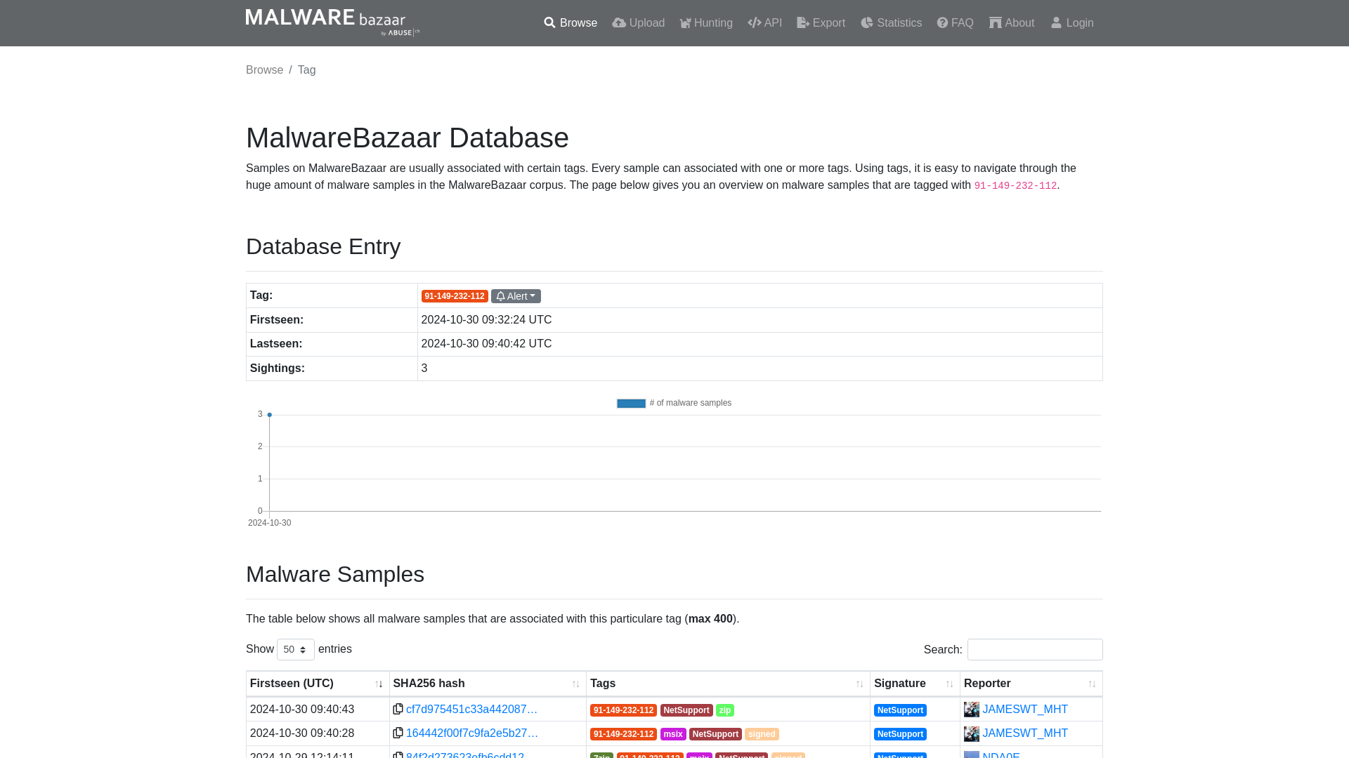 MalwareBazaar | 91-149-232-112