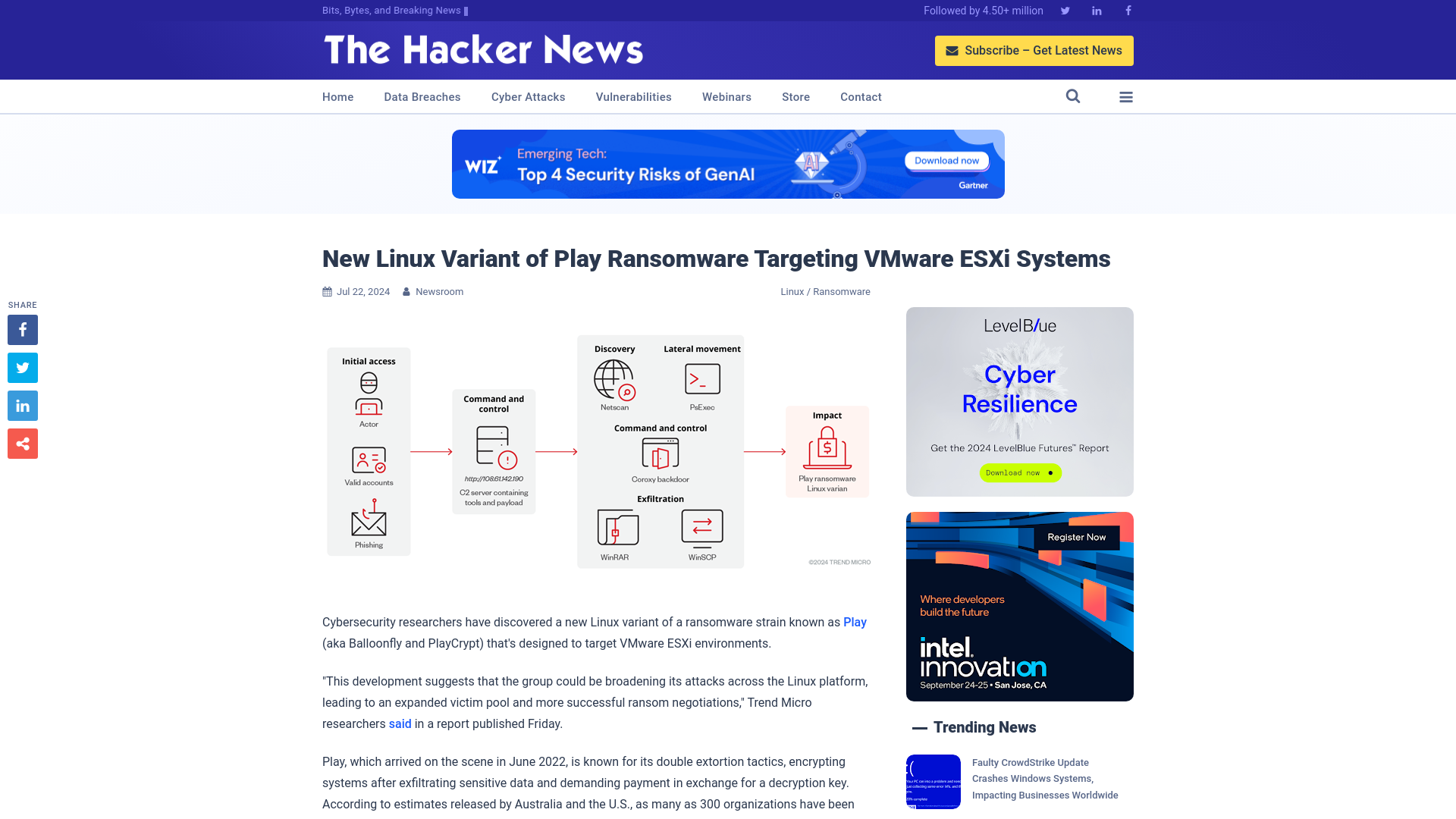 New Linux Variant of Play Ransomware Targeting VMware ESXi Systems