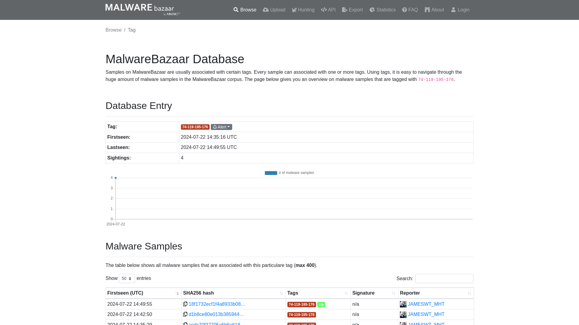 MalwareBazaar | 74-119-195-176