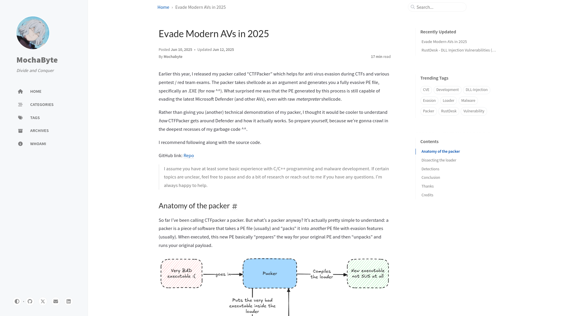 Evade Modern AVs in 2025 | MochaByte