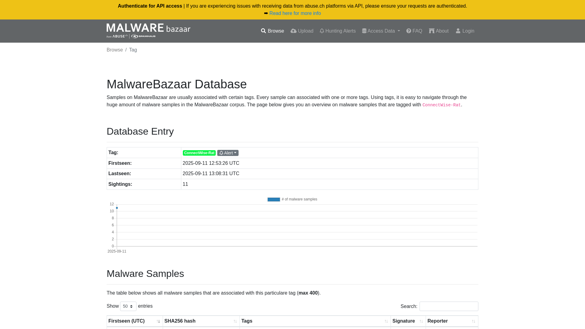 MalwareBazaar | ConnectWise-Rat
