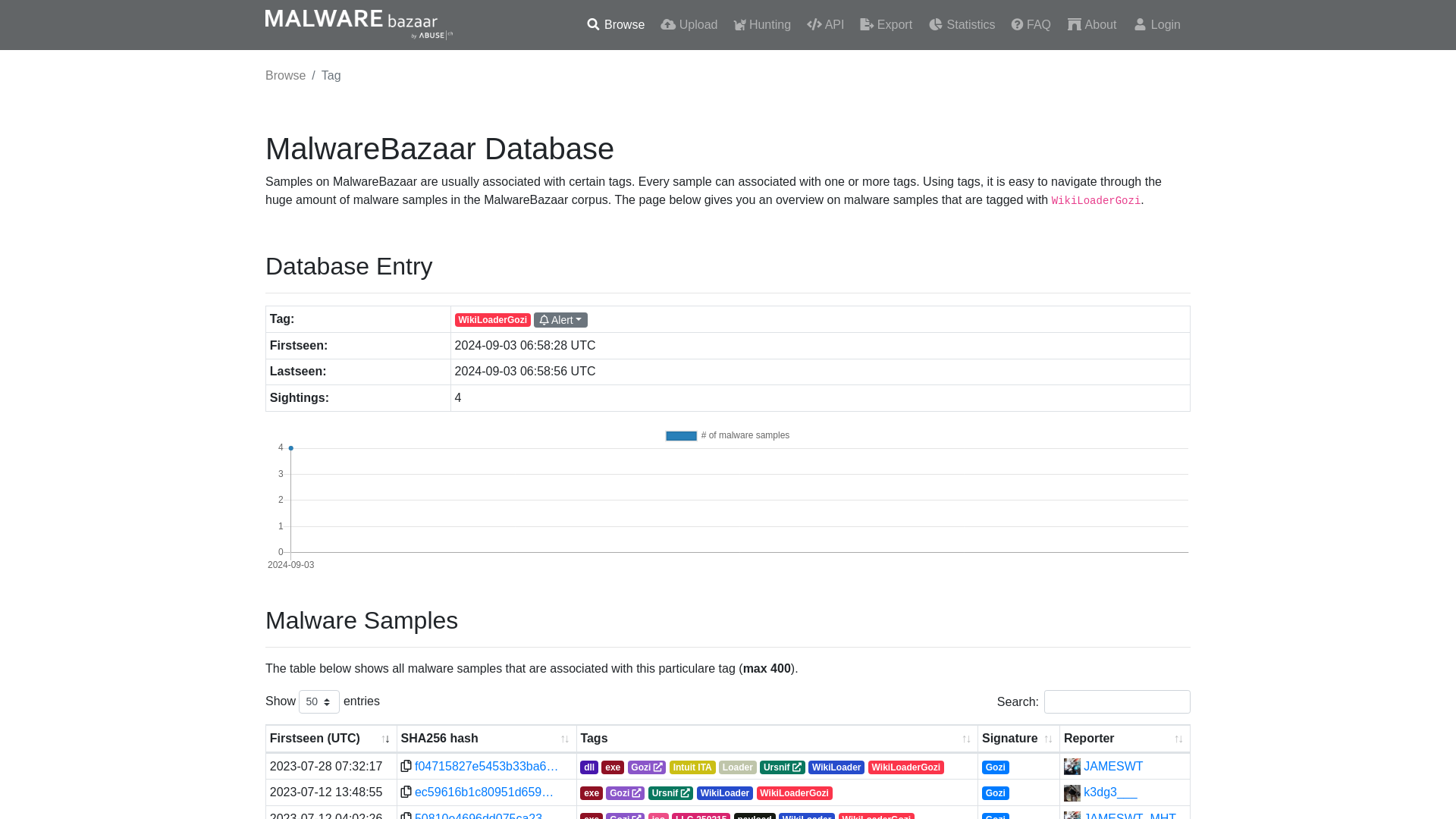 MalwareBazaar | WikiLoaderGozi