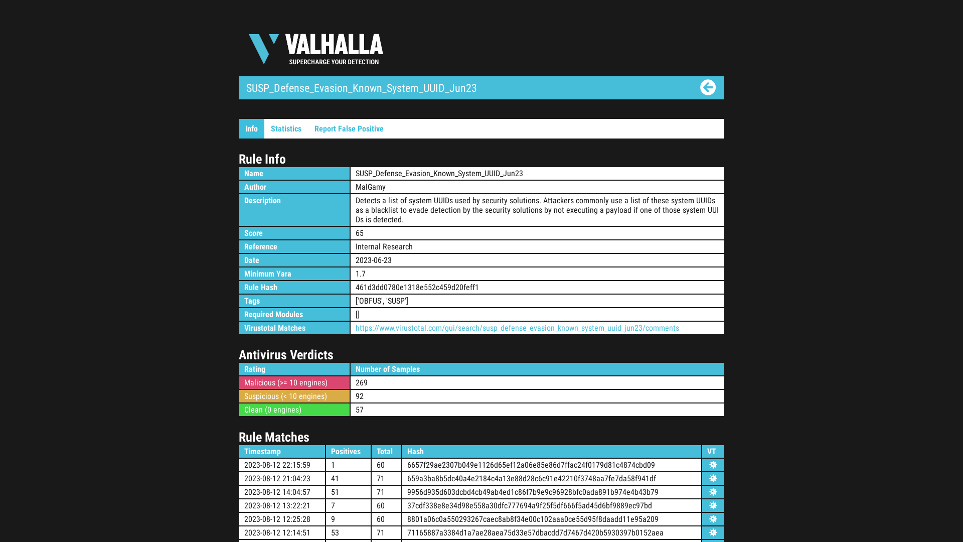 Rule Info SUSP_Defense_Evasion_Known_System_UUID_Jun23 - Valhalla