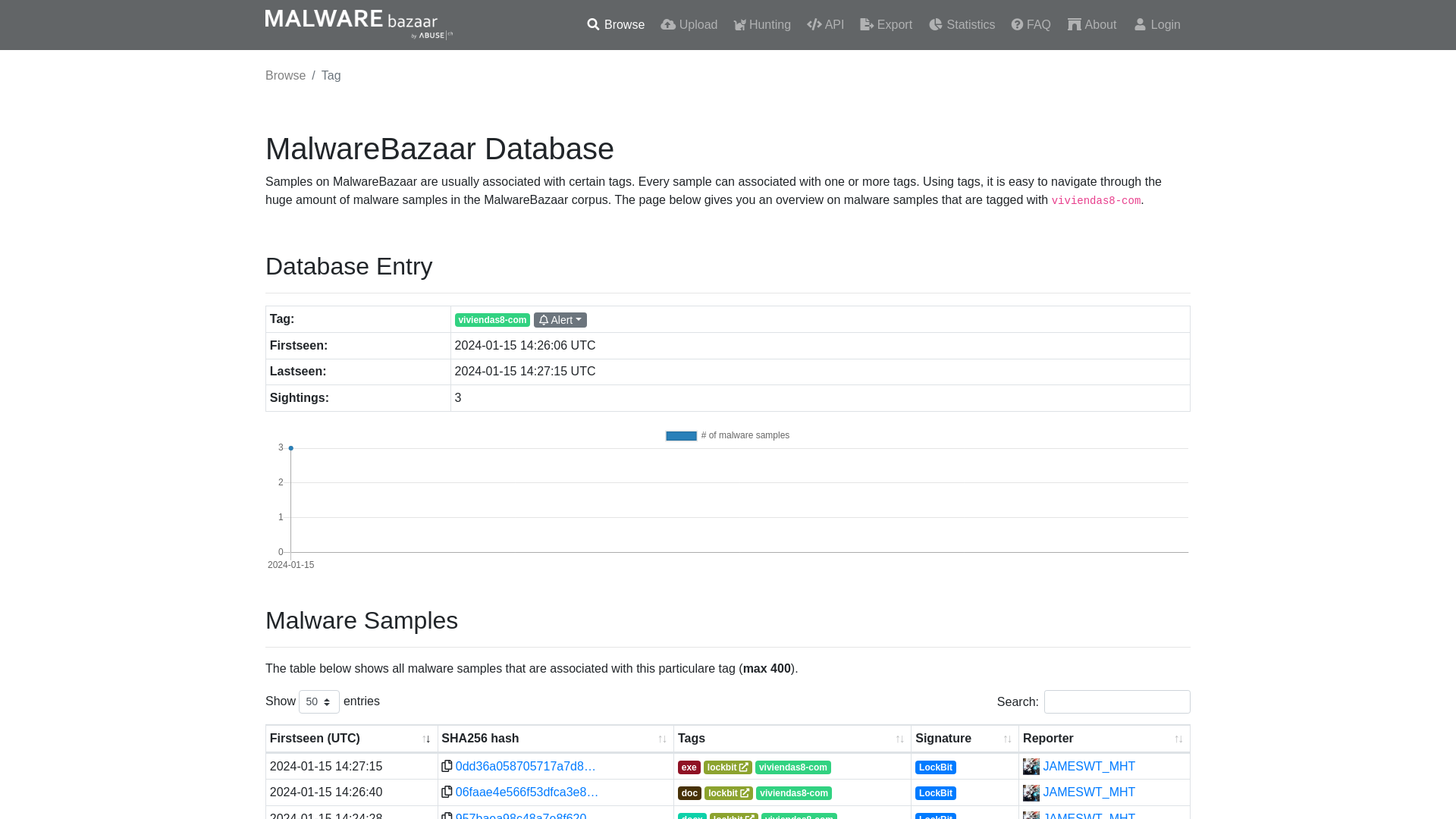 MalwareBazaar | viviendas8-com