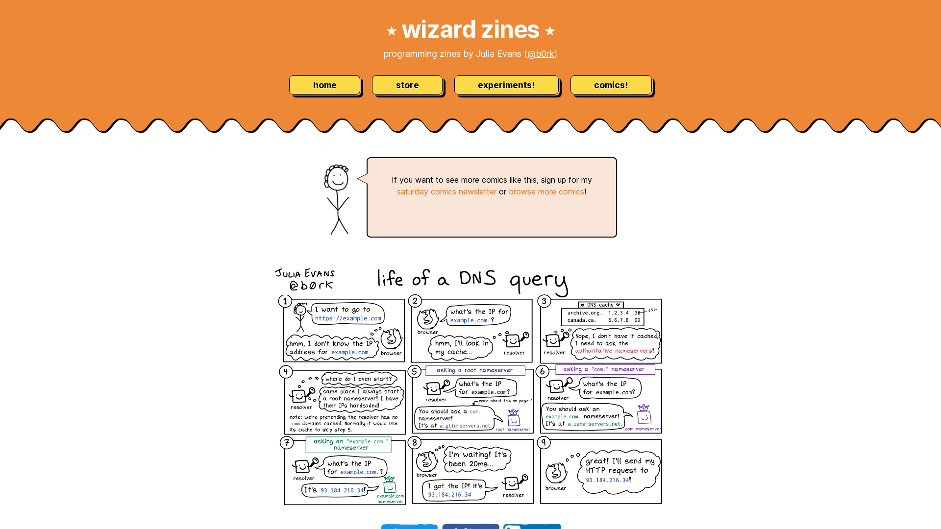 life of a DNS query