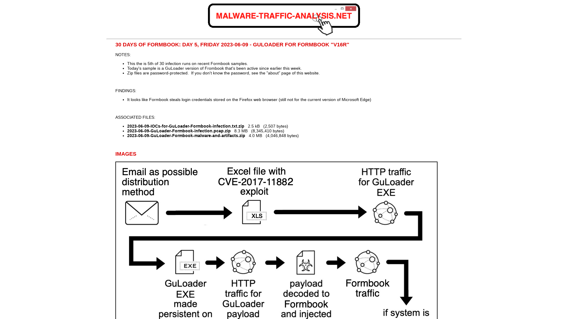 Malware-Traffic-Analysis.net - 30 days of Formbook: Day 5, Friday 2023-06-09 - GuLoader for Formbook "V16R"