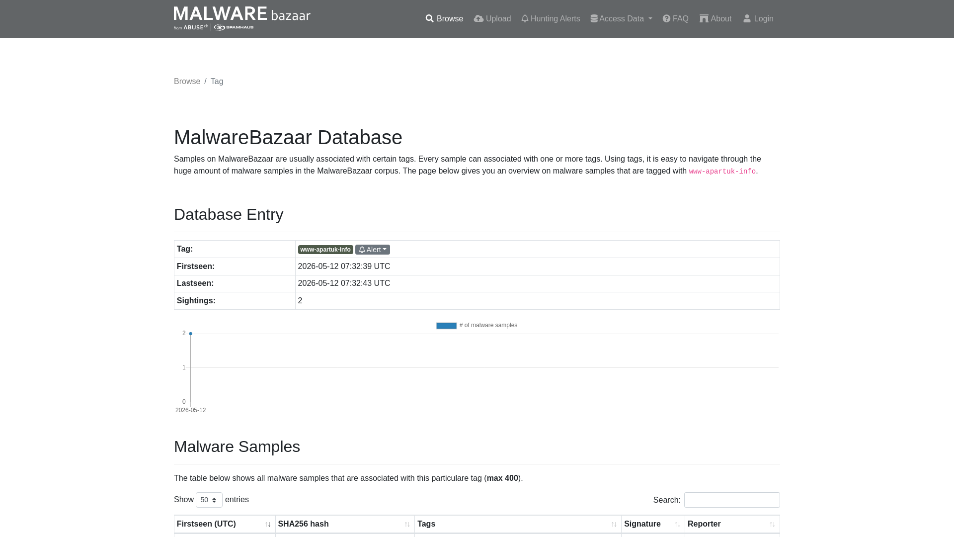 MalwareBazaar | www-apartuk-info