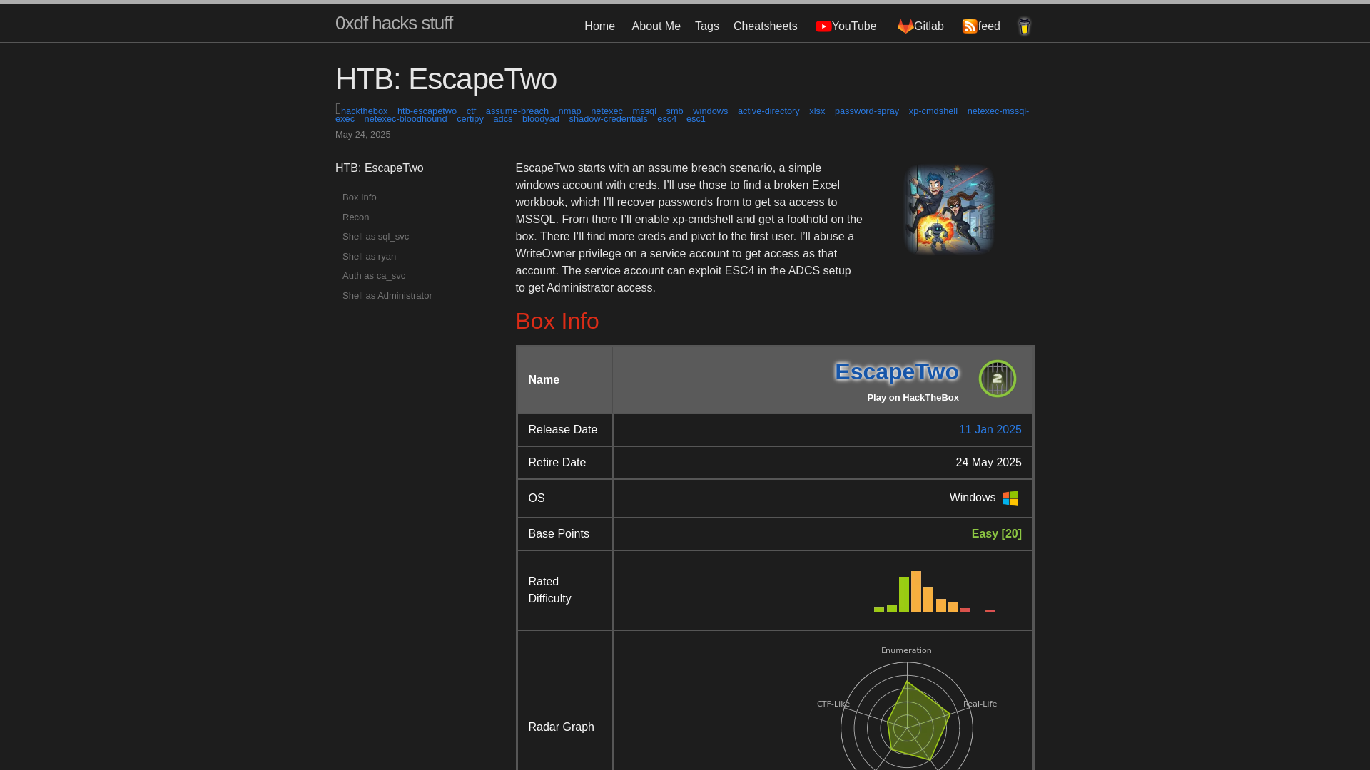 HTB: EscapeTwo | 0xdf hacks stuff
