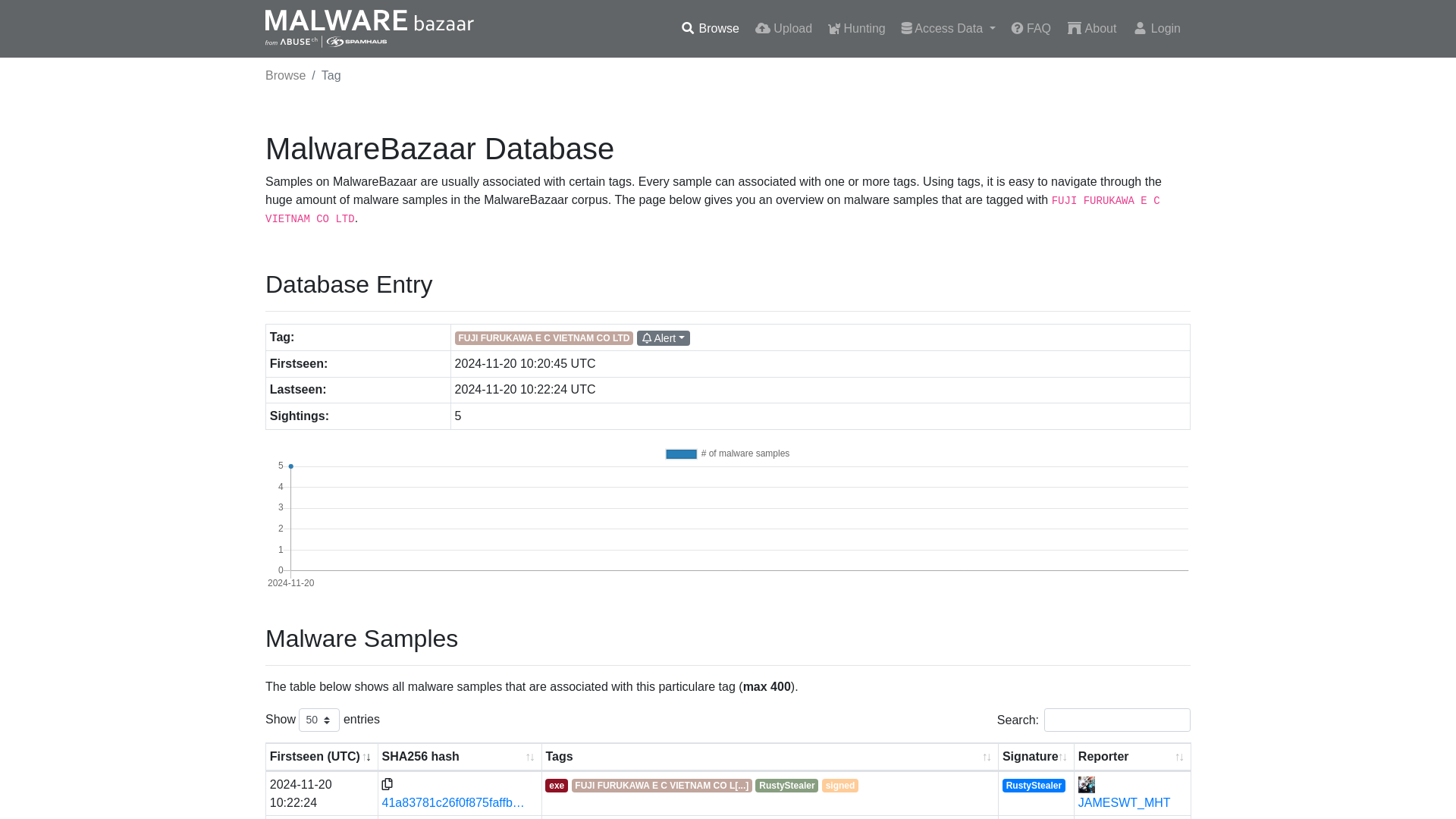 MalwareBazaar | FUJI FURUKAWA E C VIETNAM CO LTD