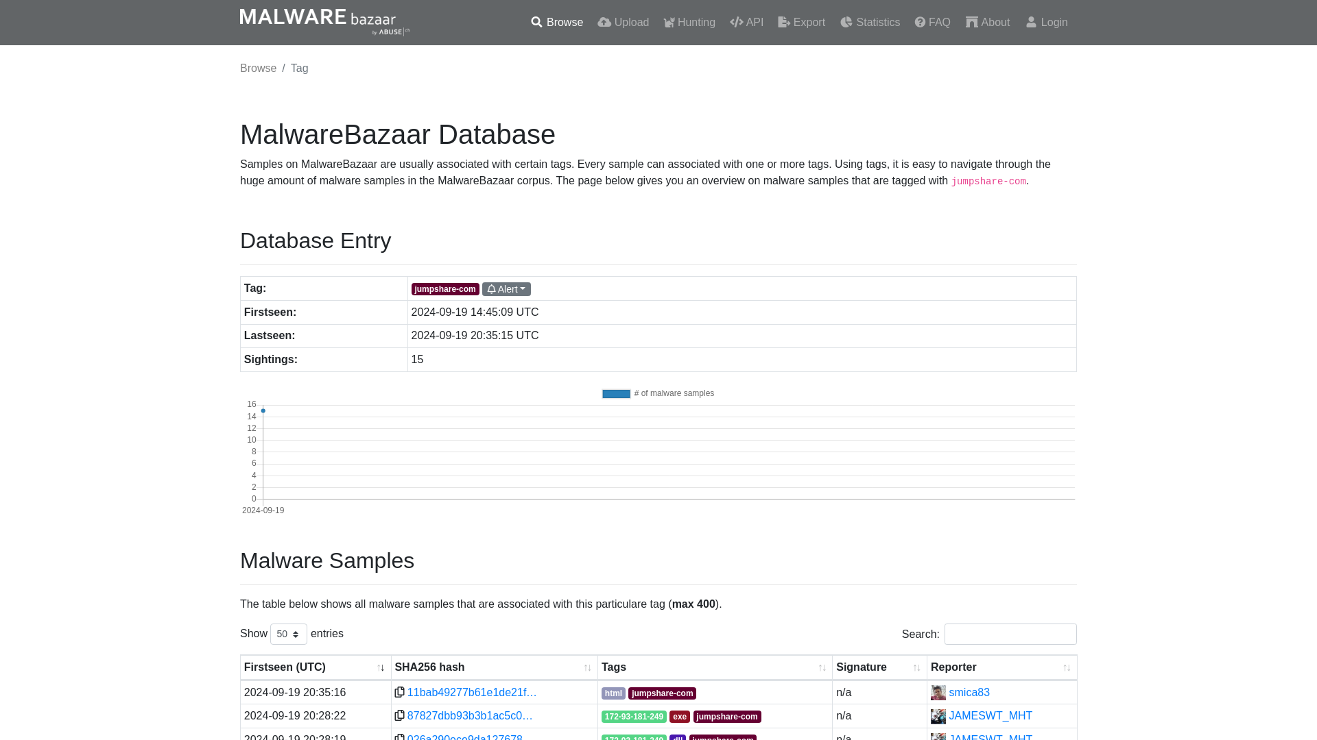 MalwareBazaar | jumpshare-com