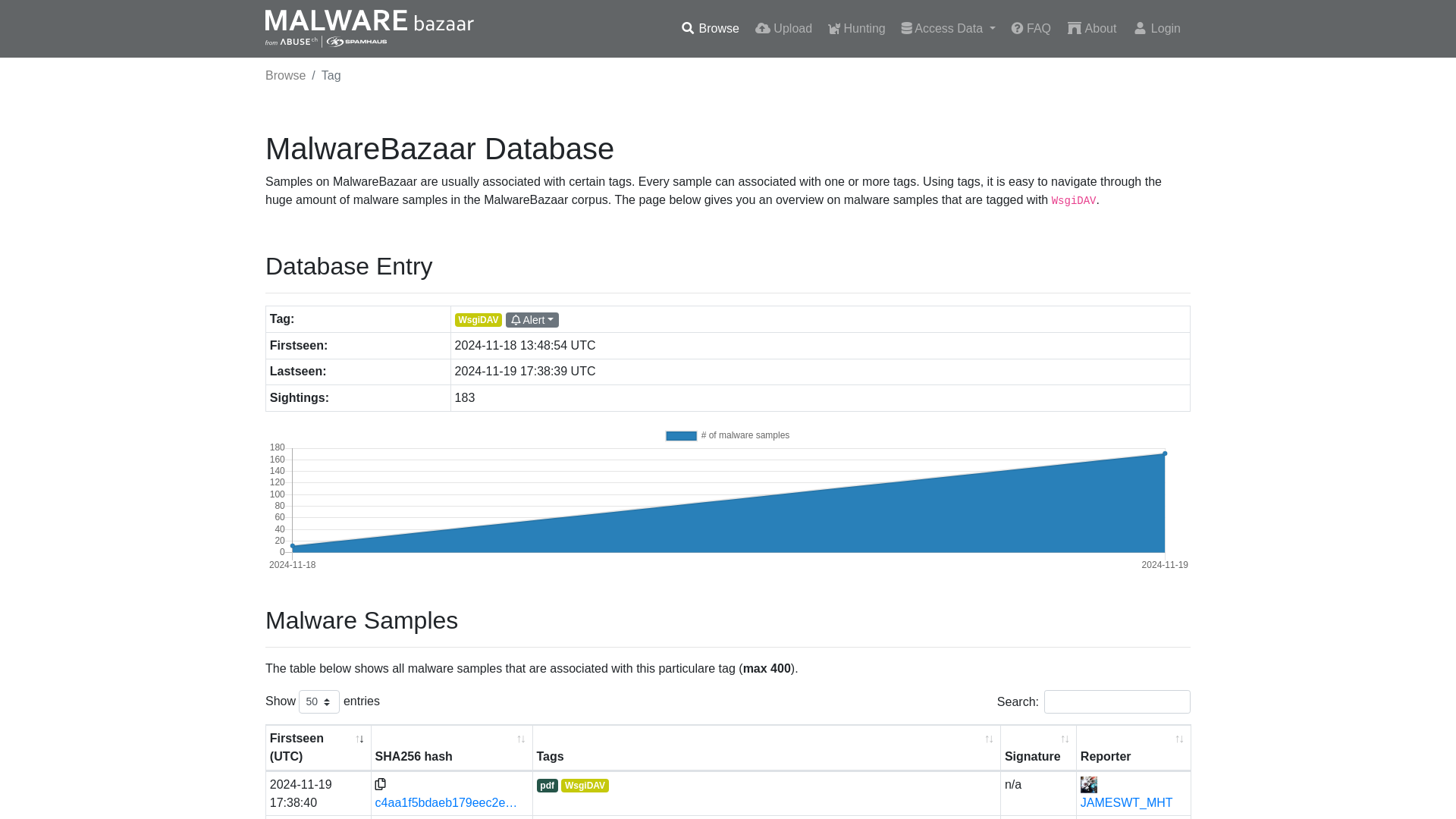 MalwareBazaar | WsgiDAV