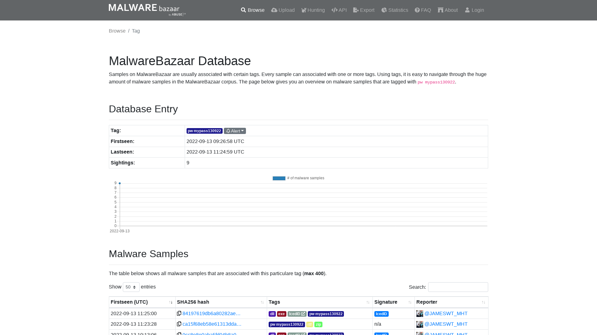 MalwareBazaar | pw mypass130922