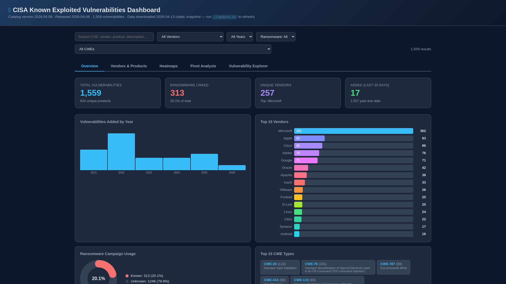 CISA KEV Dashboard