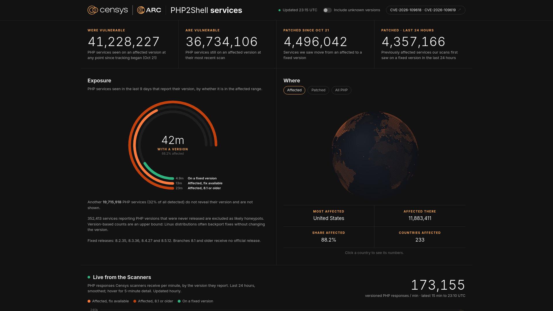 PHP2Shell services
