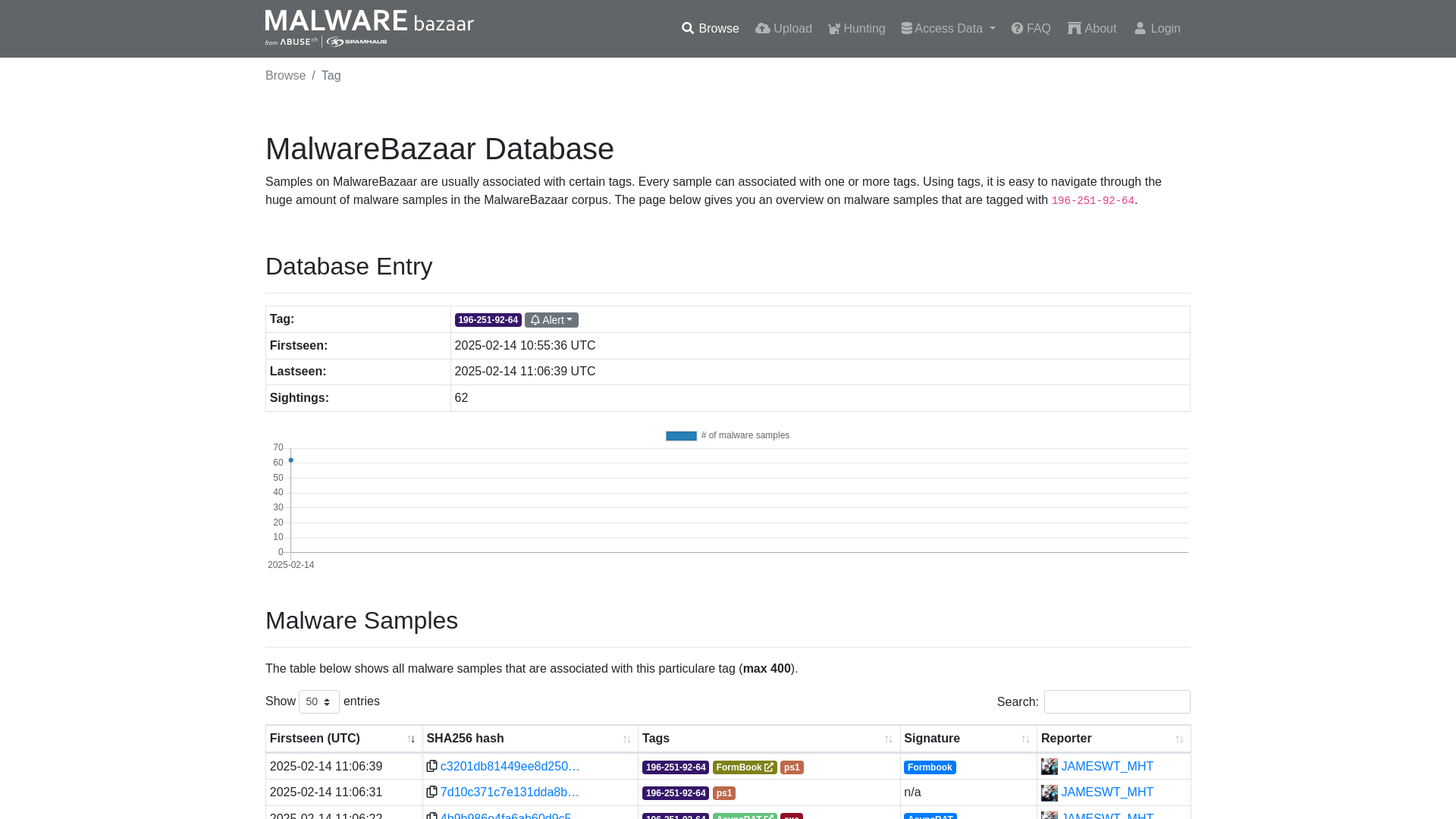 MalwareBazaar | 196-251-92-64