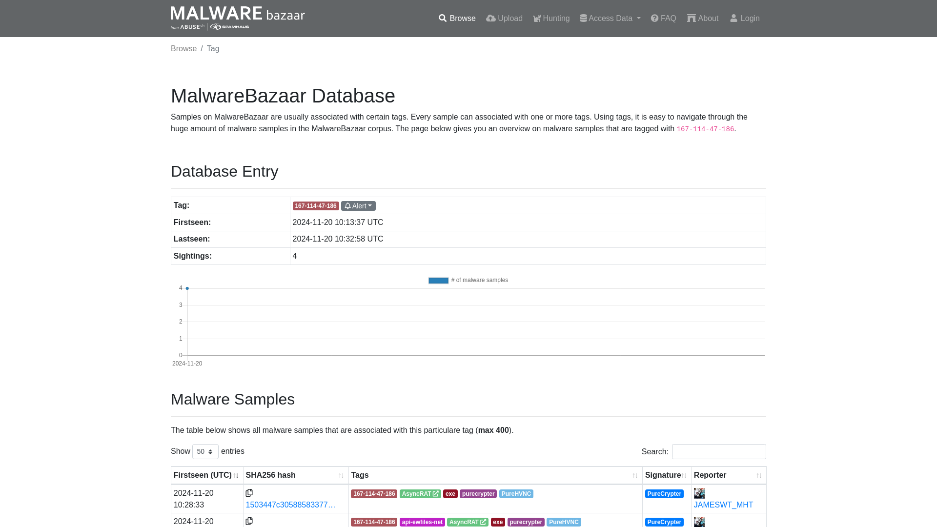 MalwareBazaar | 167-114-47-186