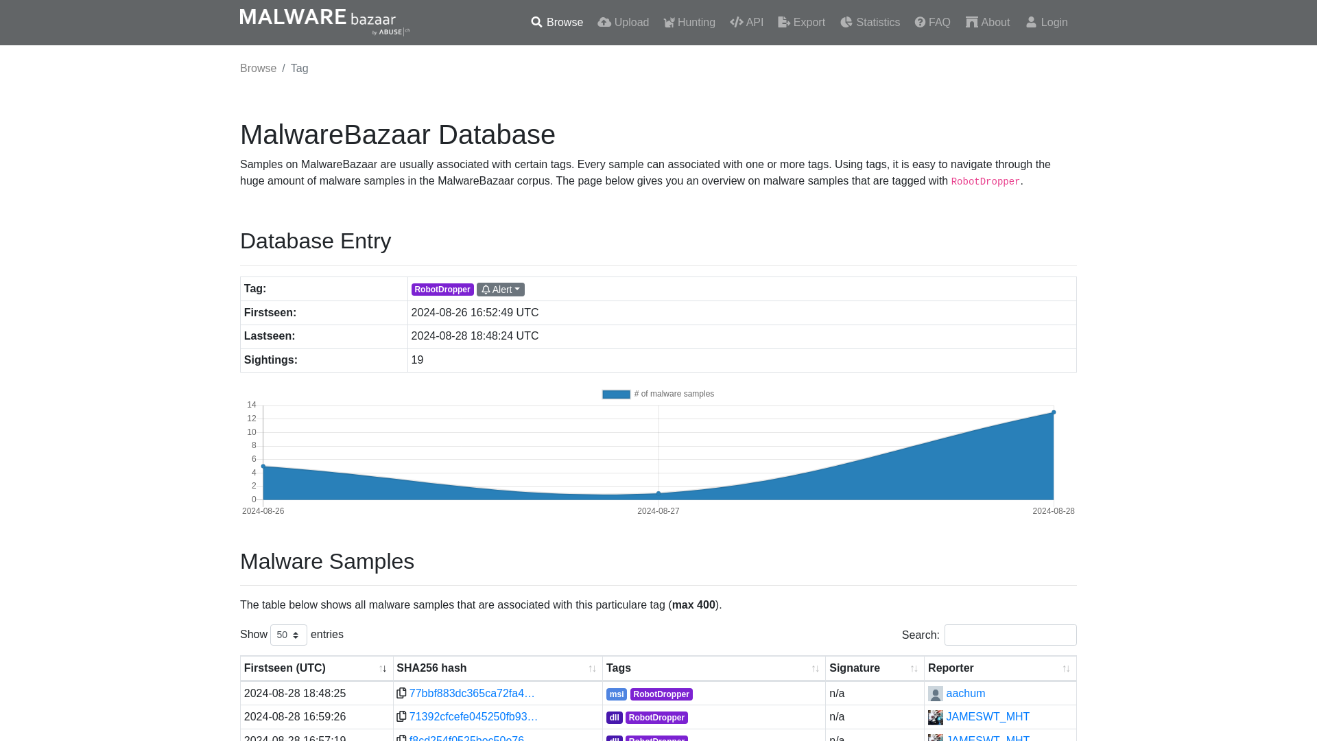 MalwareBazaar | RobotDropper