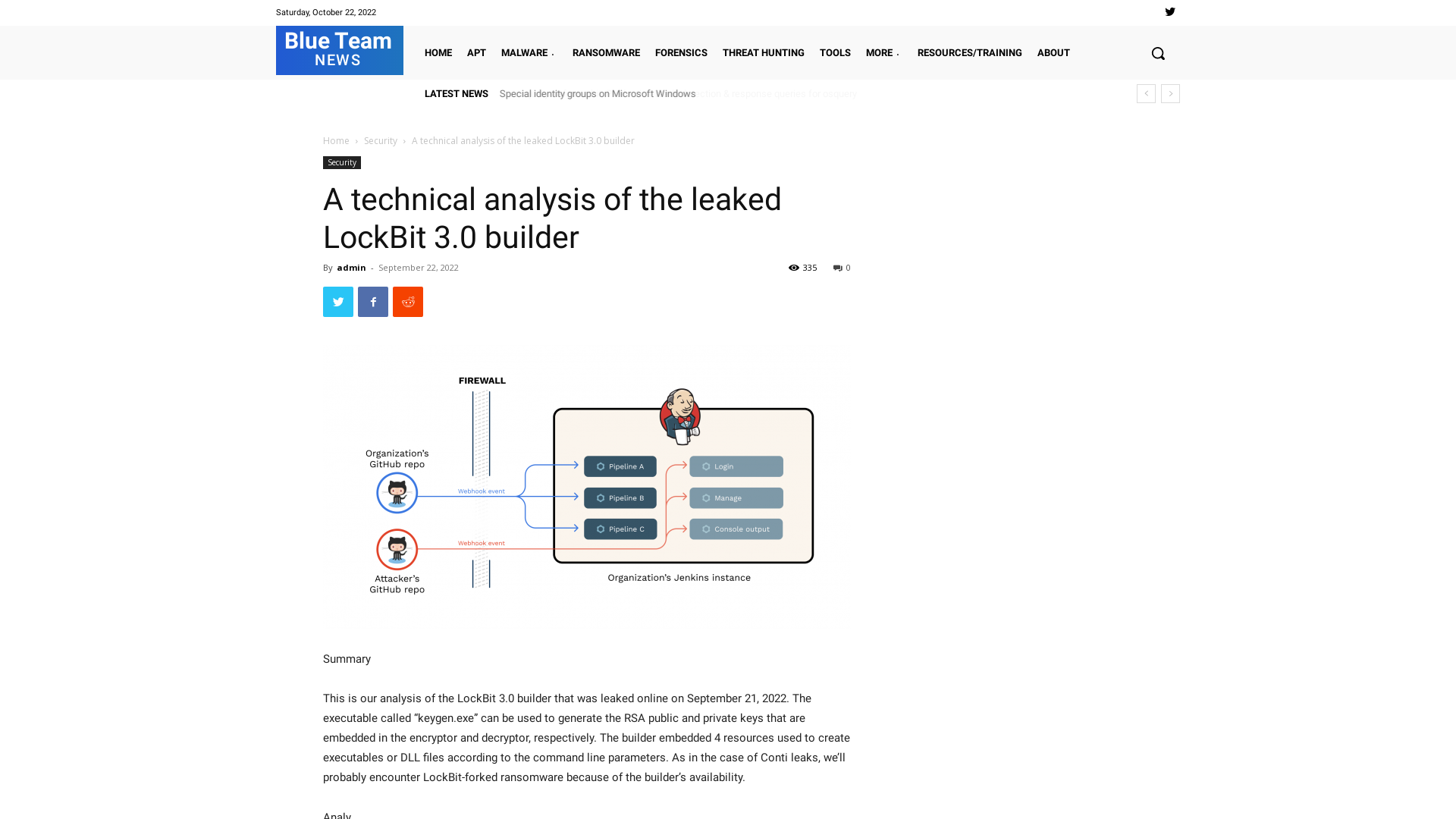 A technical analysis of the leaked LockBit 3.0 builder | Blue Team News